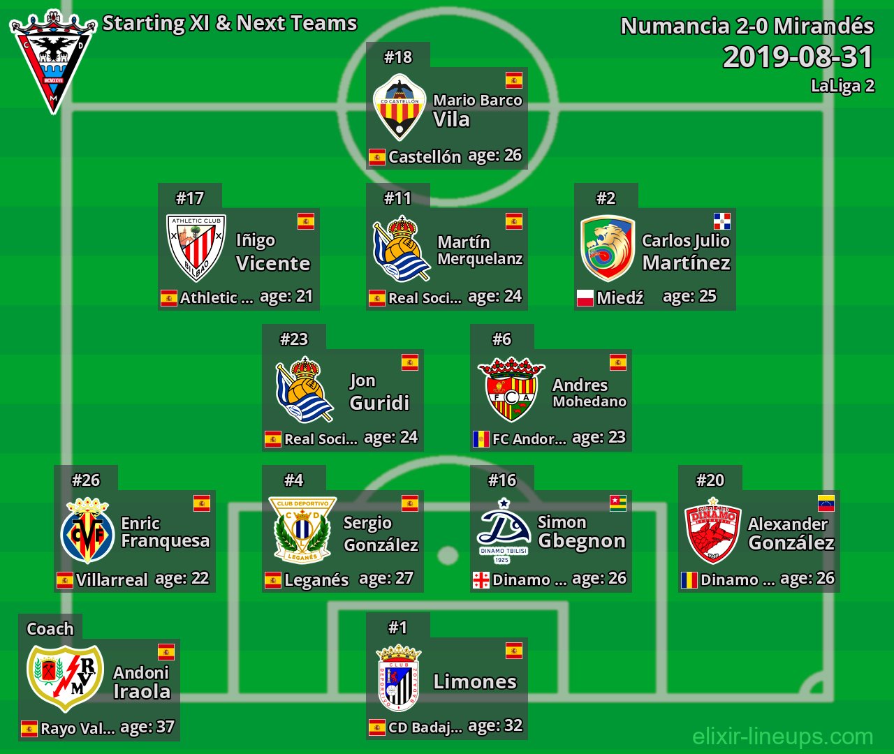 Mirandés Starting XI & Next Teams 2019-08-31