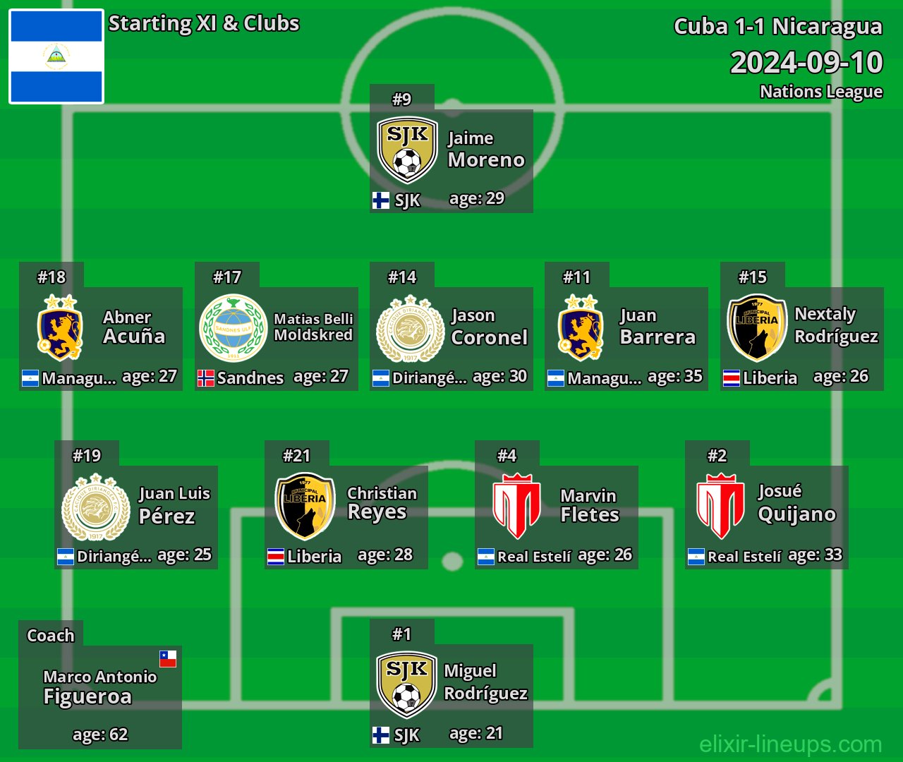 Nicaragua Starting XI 2024-09-10