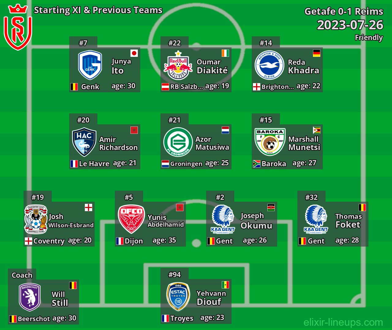 Reims Starting XI & Previous Teams 2023-07-26