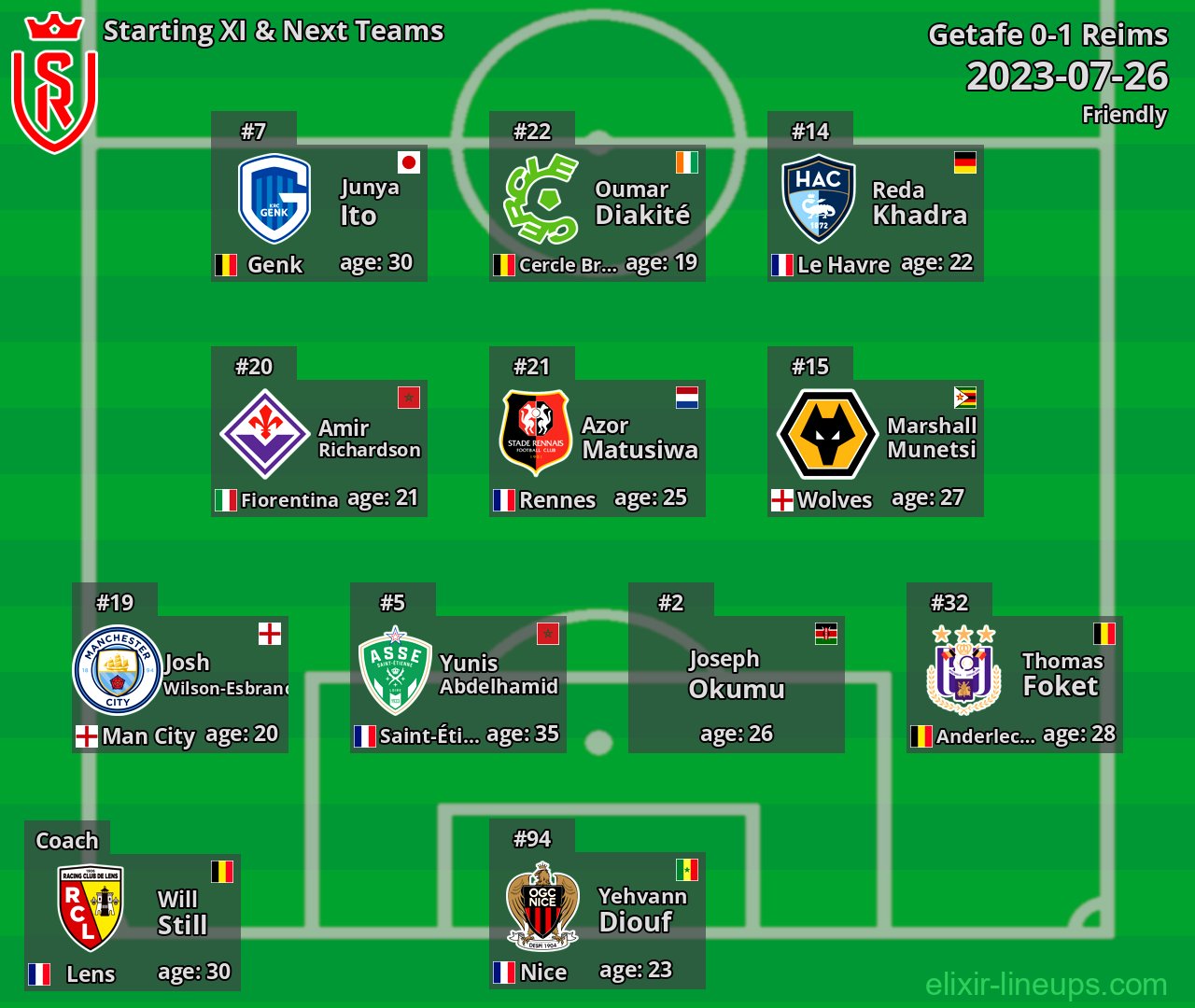 Reims Starting XI & Next Teams 2023-07-26