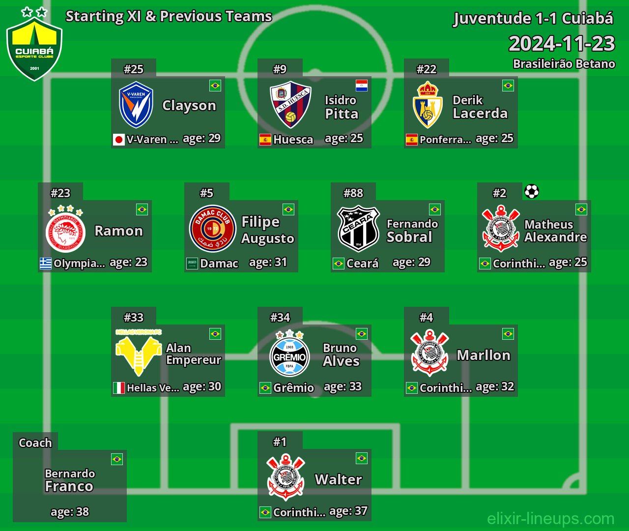 Cuiabá Starting XI & Previous Teams 2024-11-23