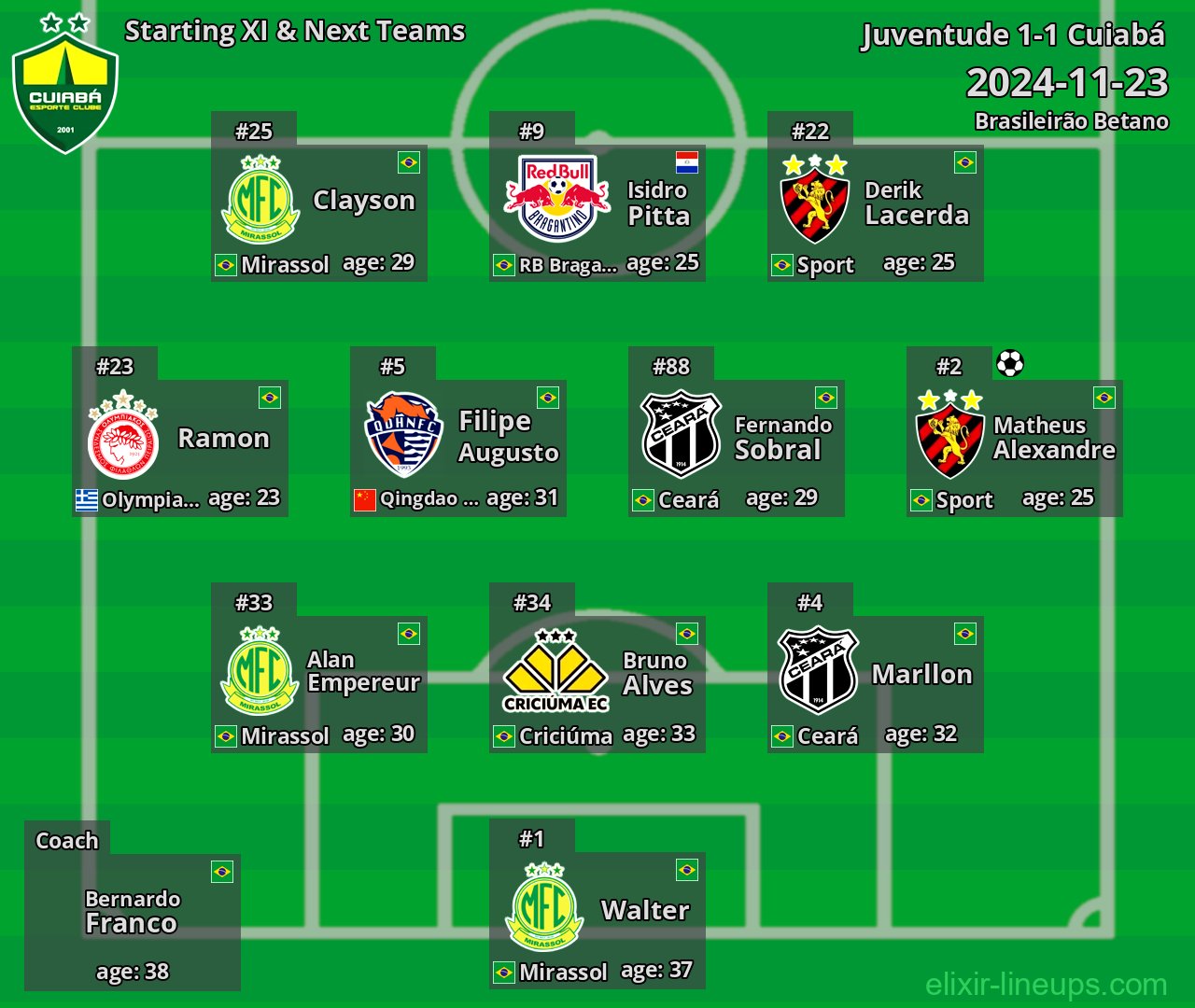 Cuiabá Starting XI & Next Teams 2024-11-23