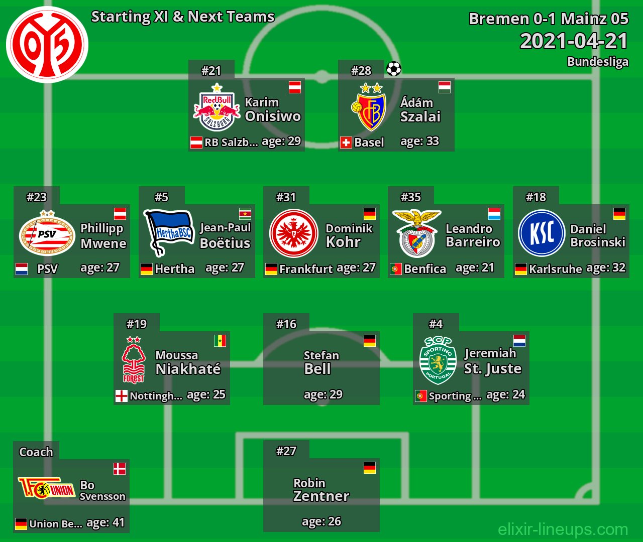 Mainz 05 Starting XI & Next Teams 2021-04-21