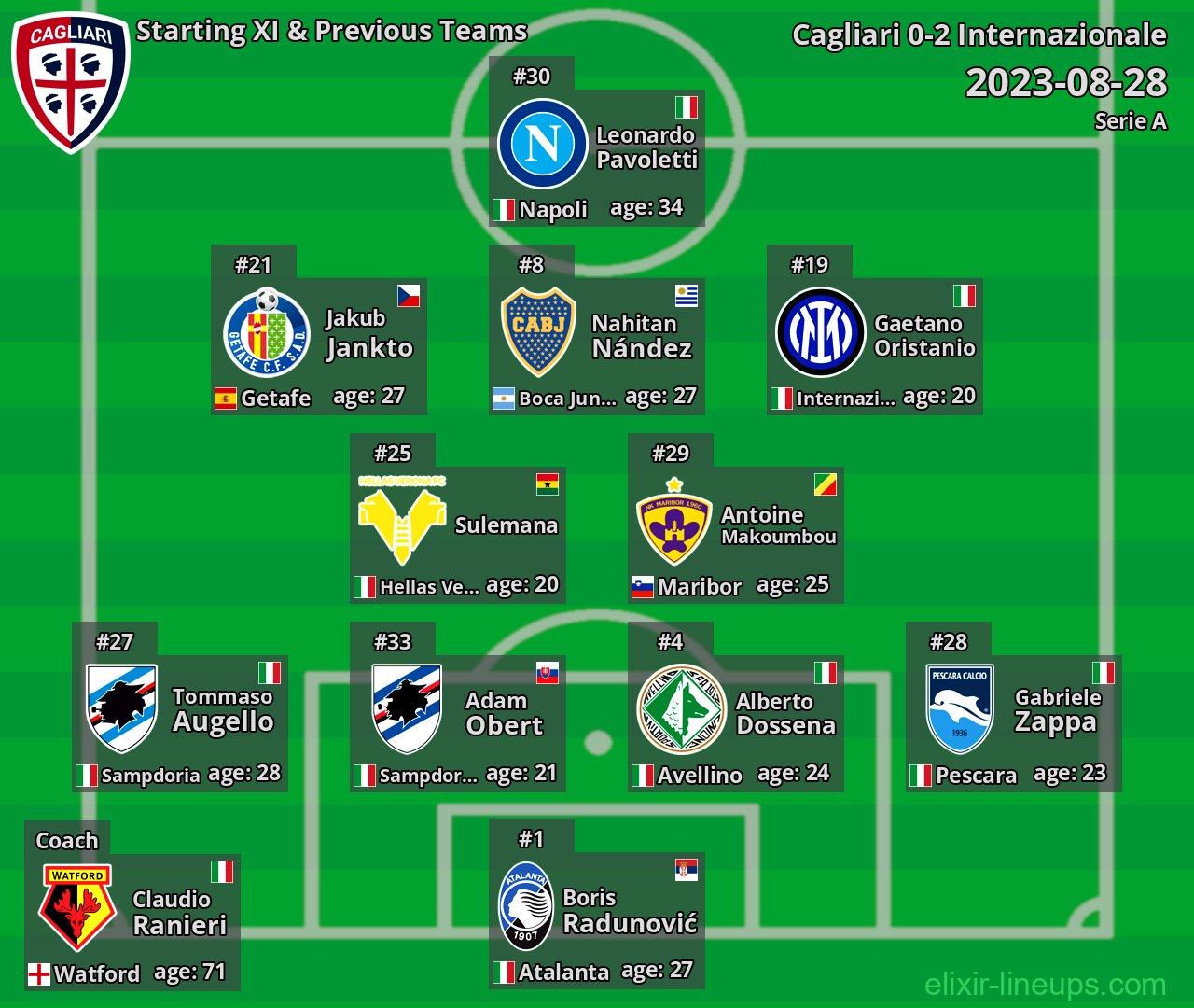 Cagliari Starting XI & Previous Teams 2023-08-28