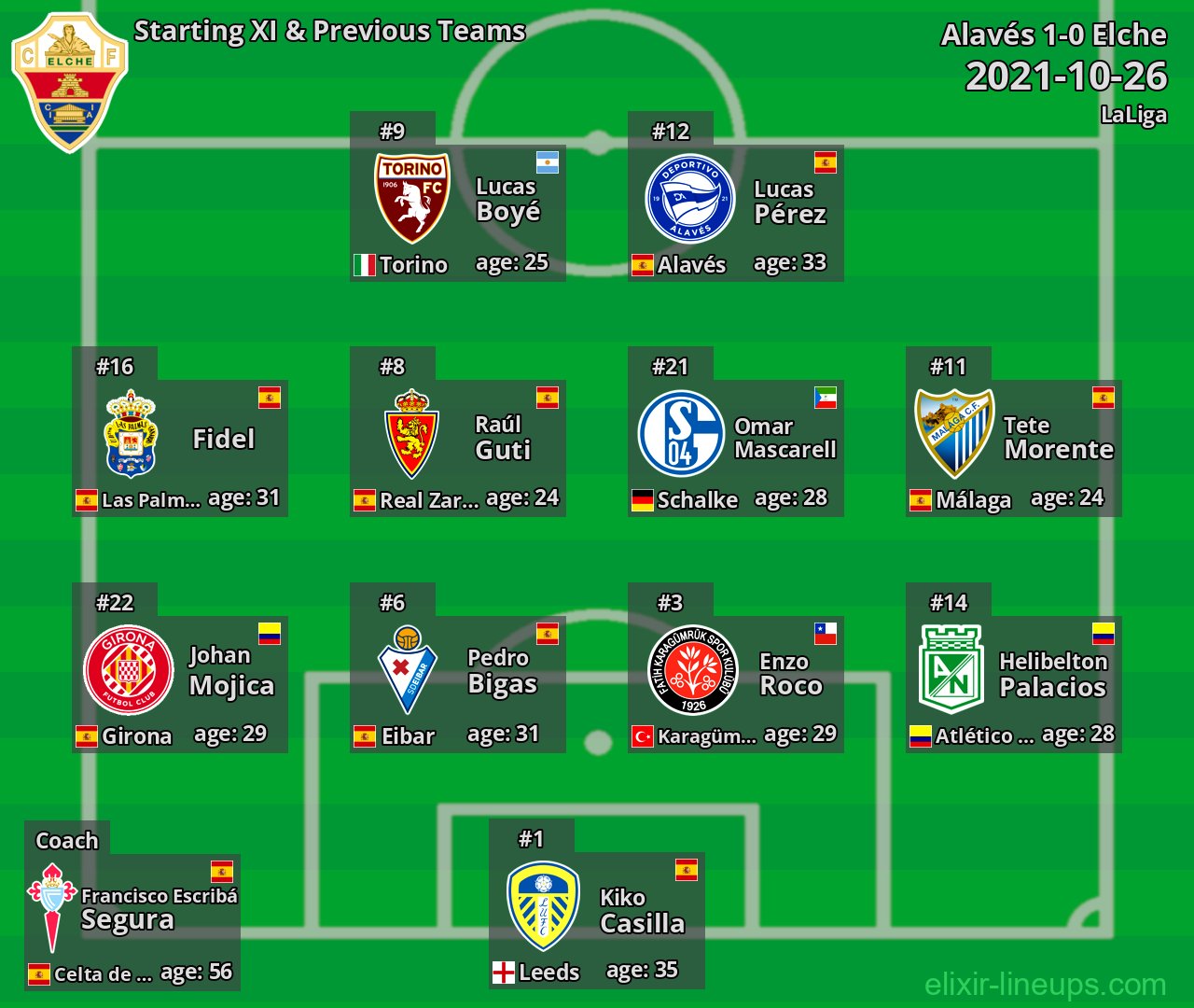Elche Starting XI & Previous Teams 2021-10-26