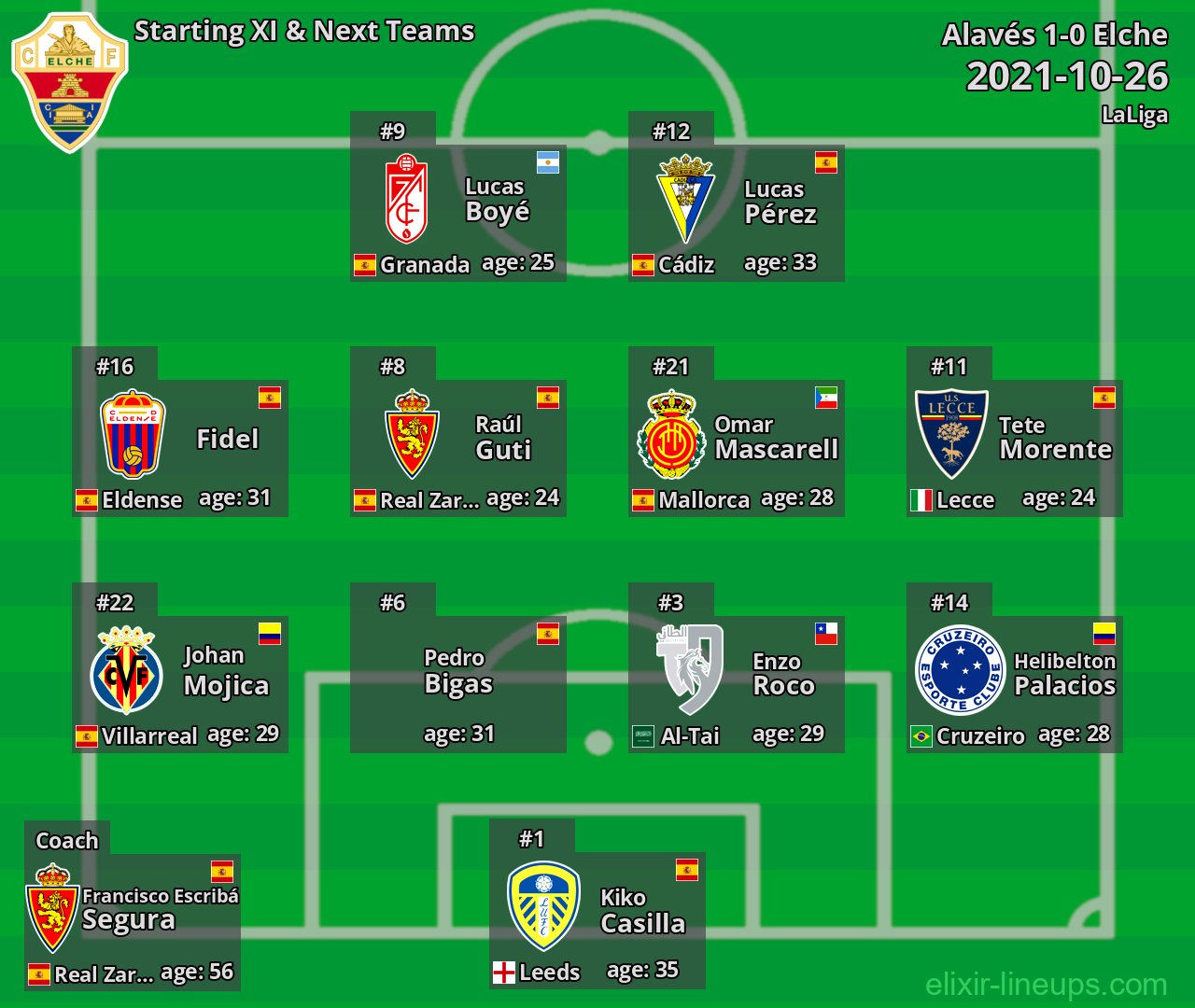 Elche Starting XI & Next Teams 2021-10-26