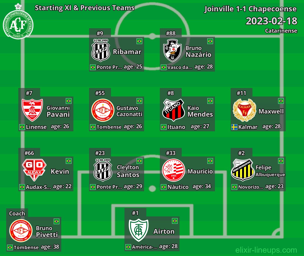 Chapecoense Starting XI & Previous Teams 2023-02-18