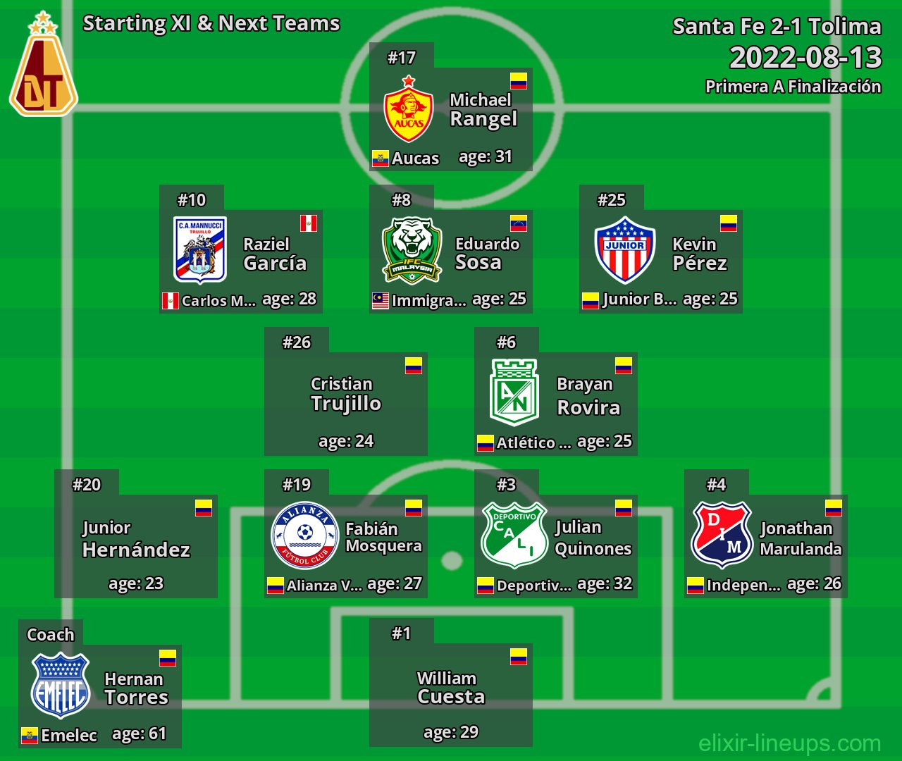 Tolima Starting XI & Next Teams 2022-08-13