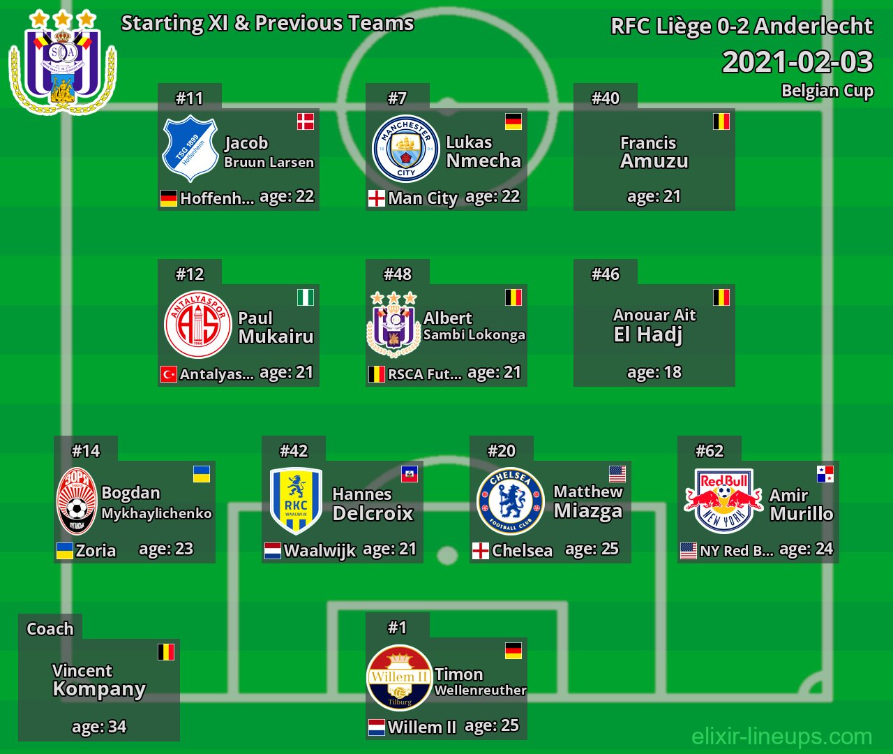 Anderlecht Starting XI & Previous Teams 2021-02-03