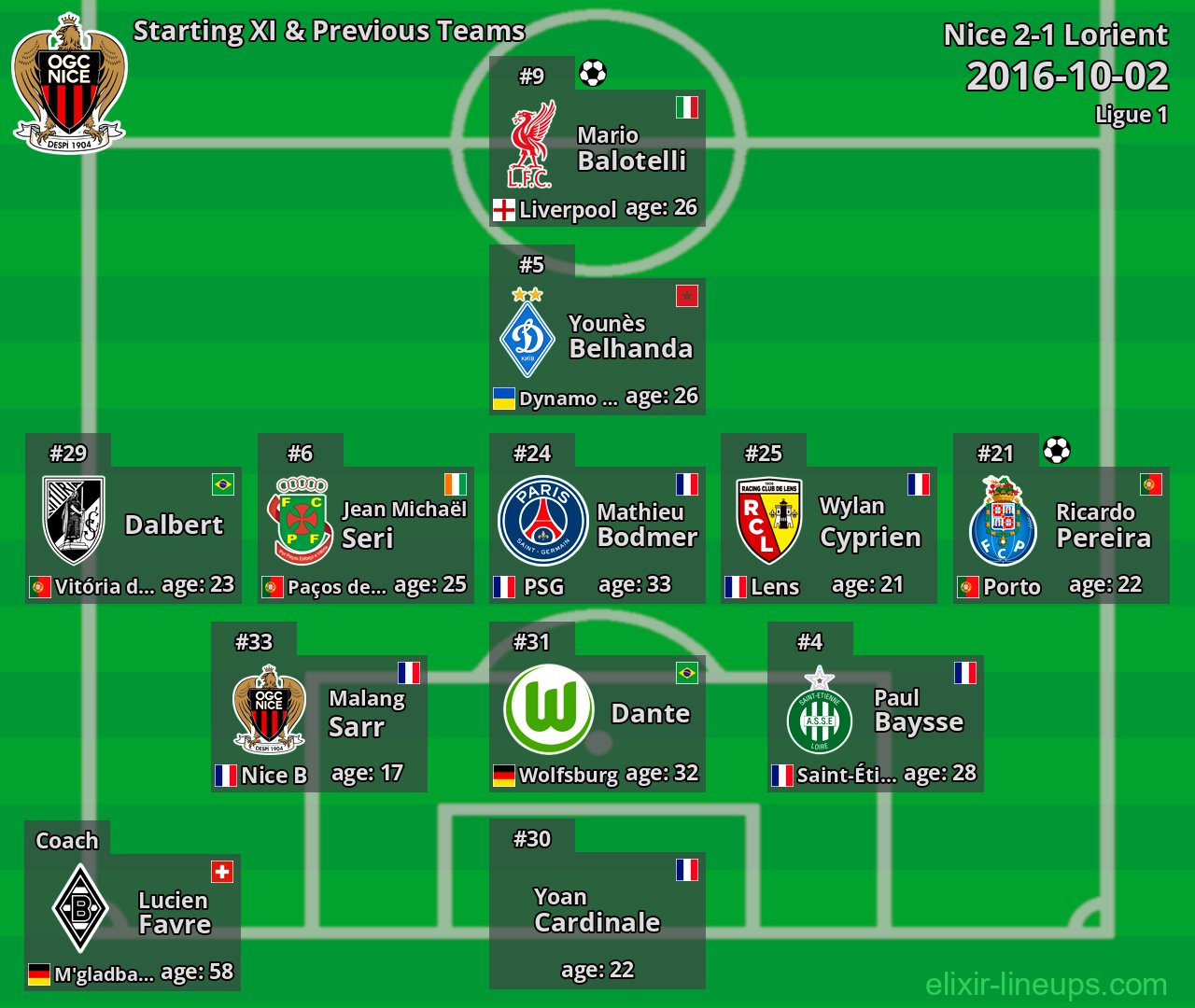 Nice Starting XI & Previous Teams 2016-10-02