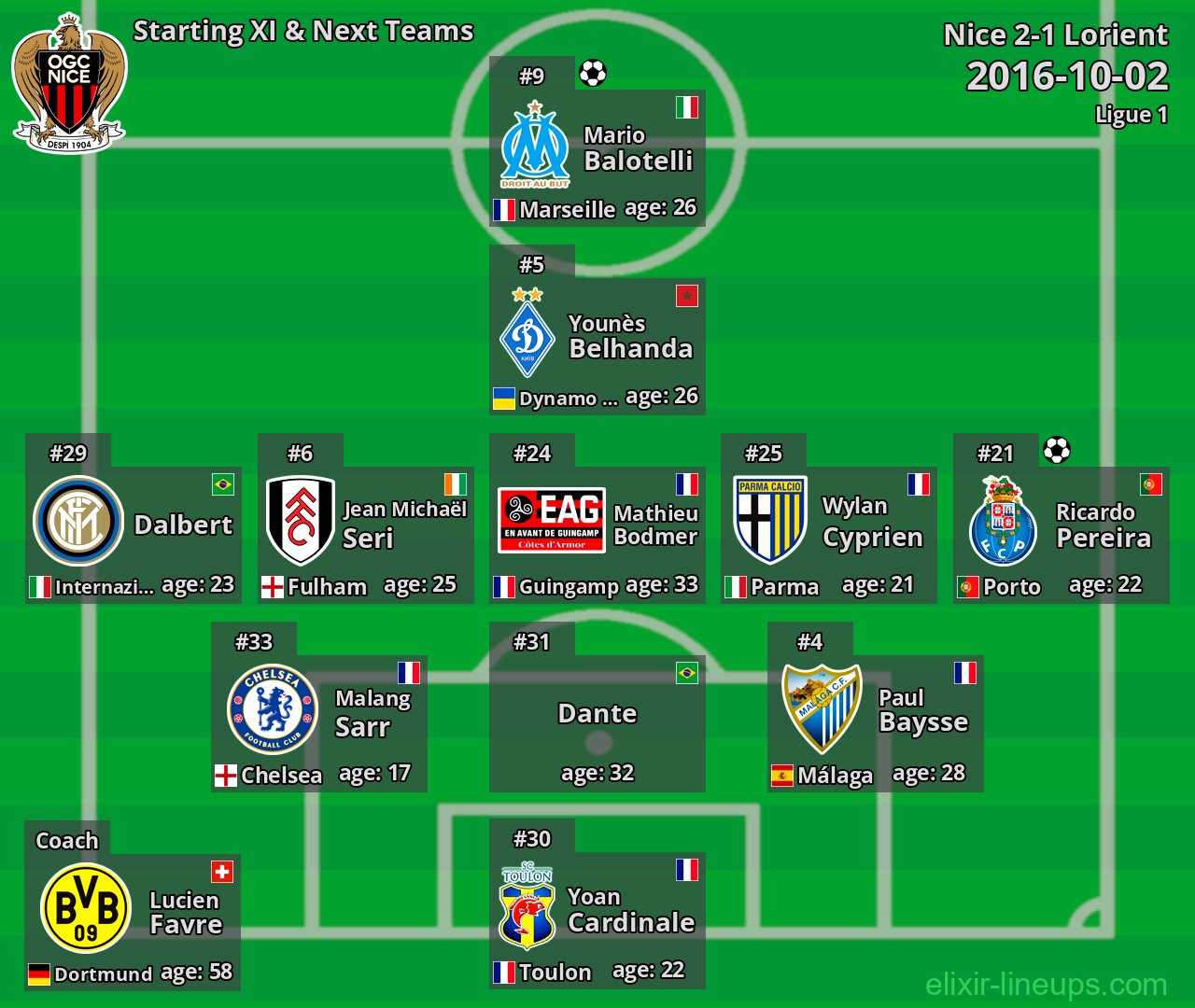 Nice Starting XI & Next Teams 2016-10-02