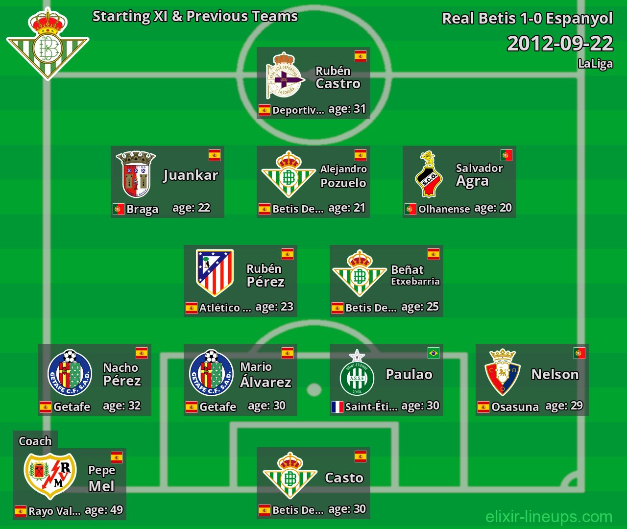 Real Betis Starting XI & Previous Teams 2012-09-22