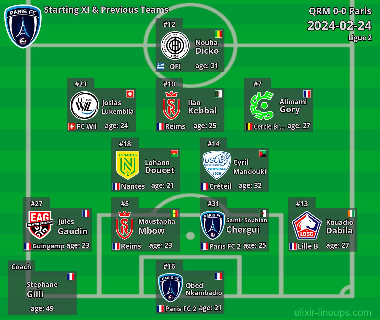 Paris Starting XI & Previous Teams 2024-02-24