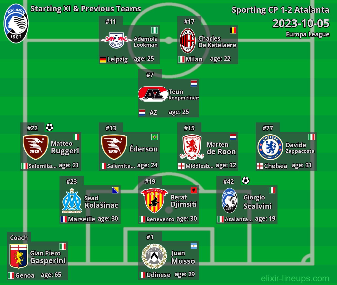 Atalanta Starting XI & Previous Teams 2023-10-05