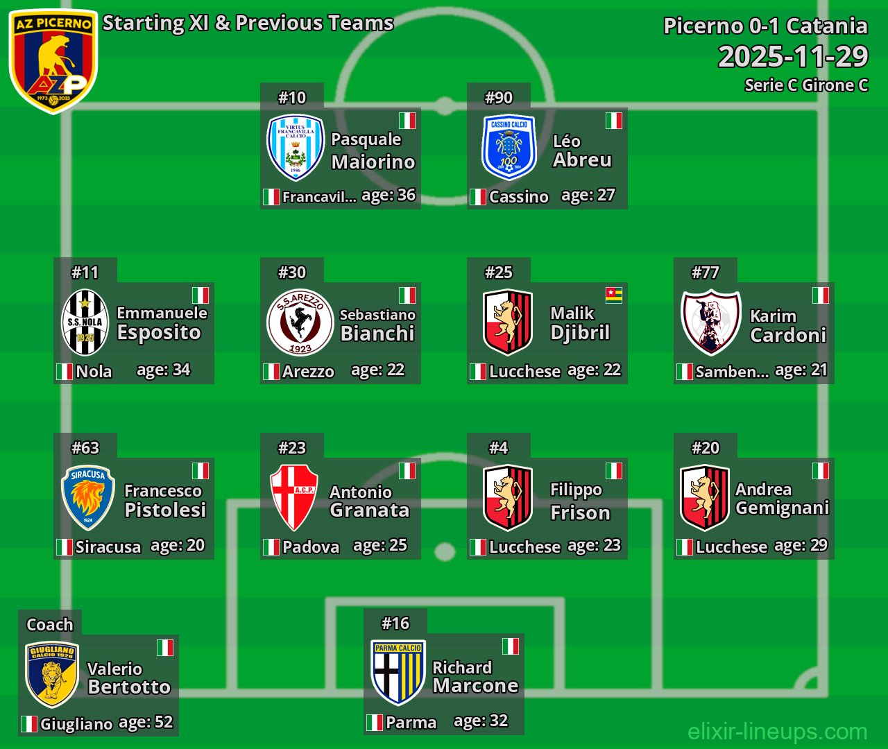 Picerno Starting XI & Previous Teams 2025-11-29