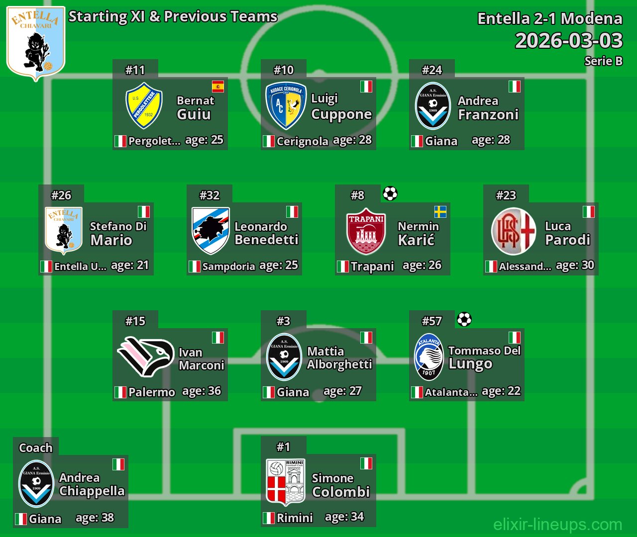 Entella Starting XI & Previous Teams 2026-03-03