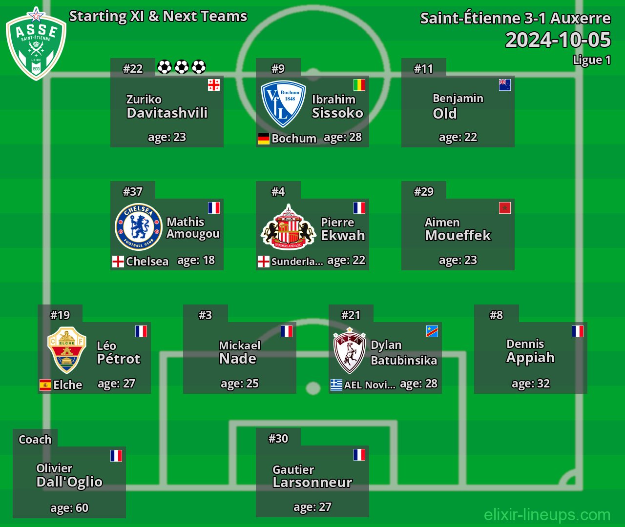 Saint-Étienne Starting XI & Next Teams 2024-10-05