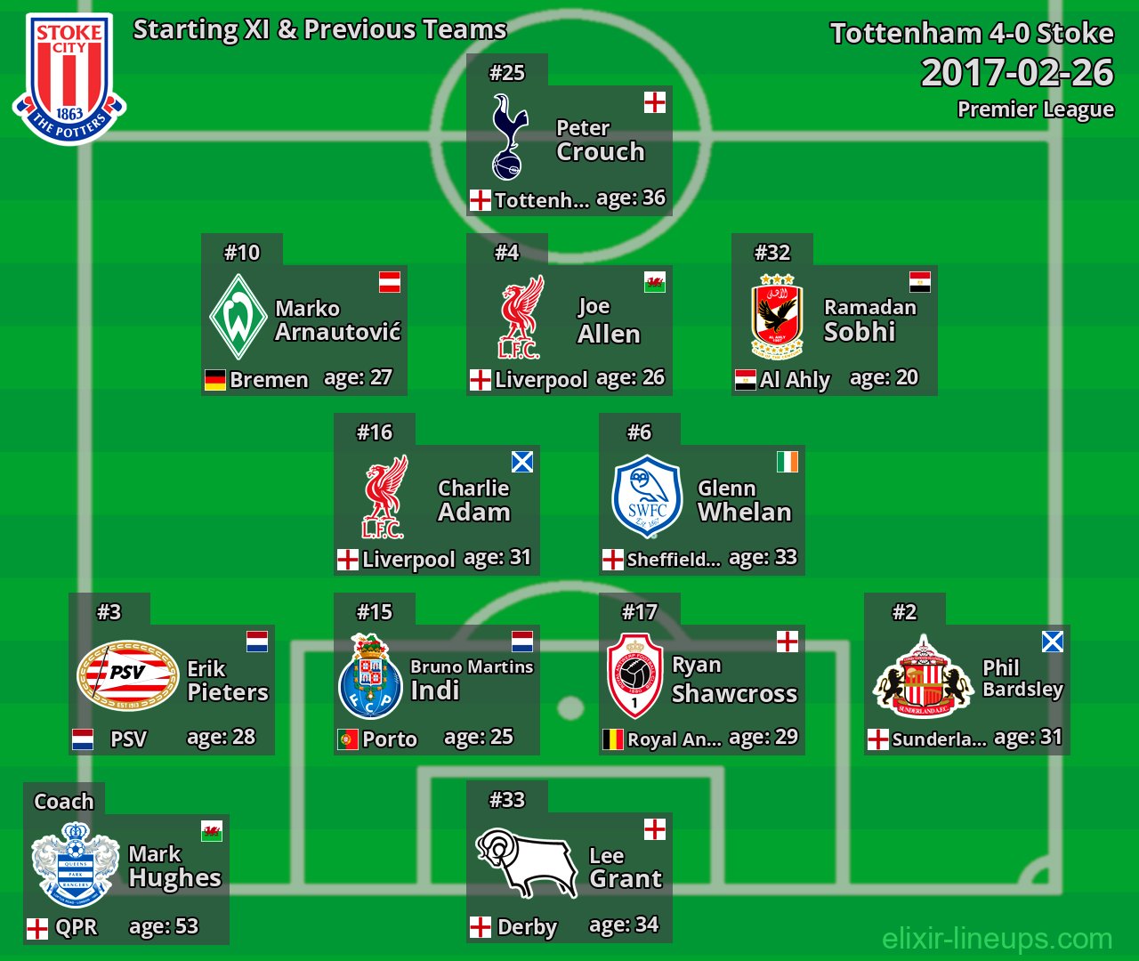 Stoke Starting XI & Previous Teams 2017-02-26