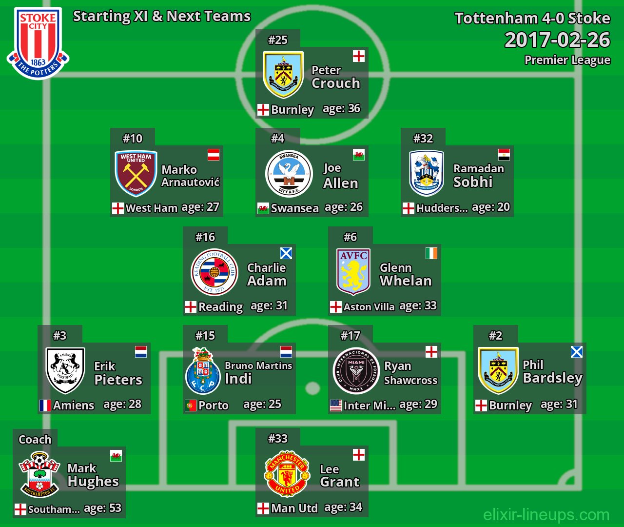 Stoke Starting XI & Next Teams 2017-02-26