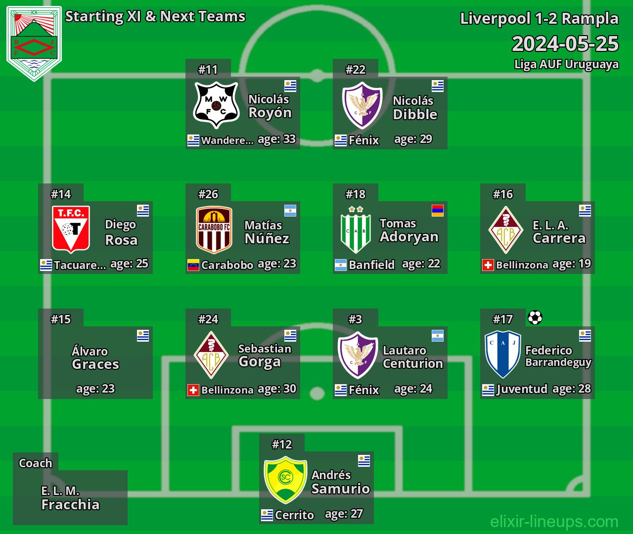 Rampla Starting XI & Next Teams 2024-05-25