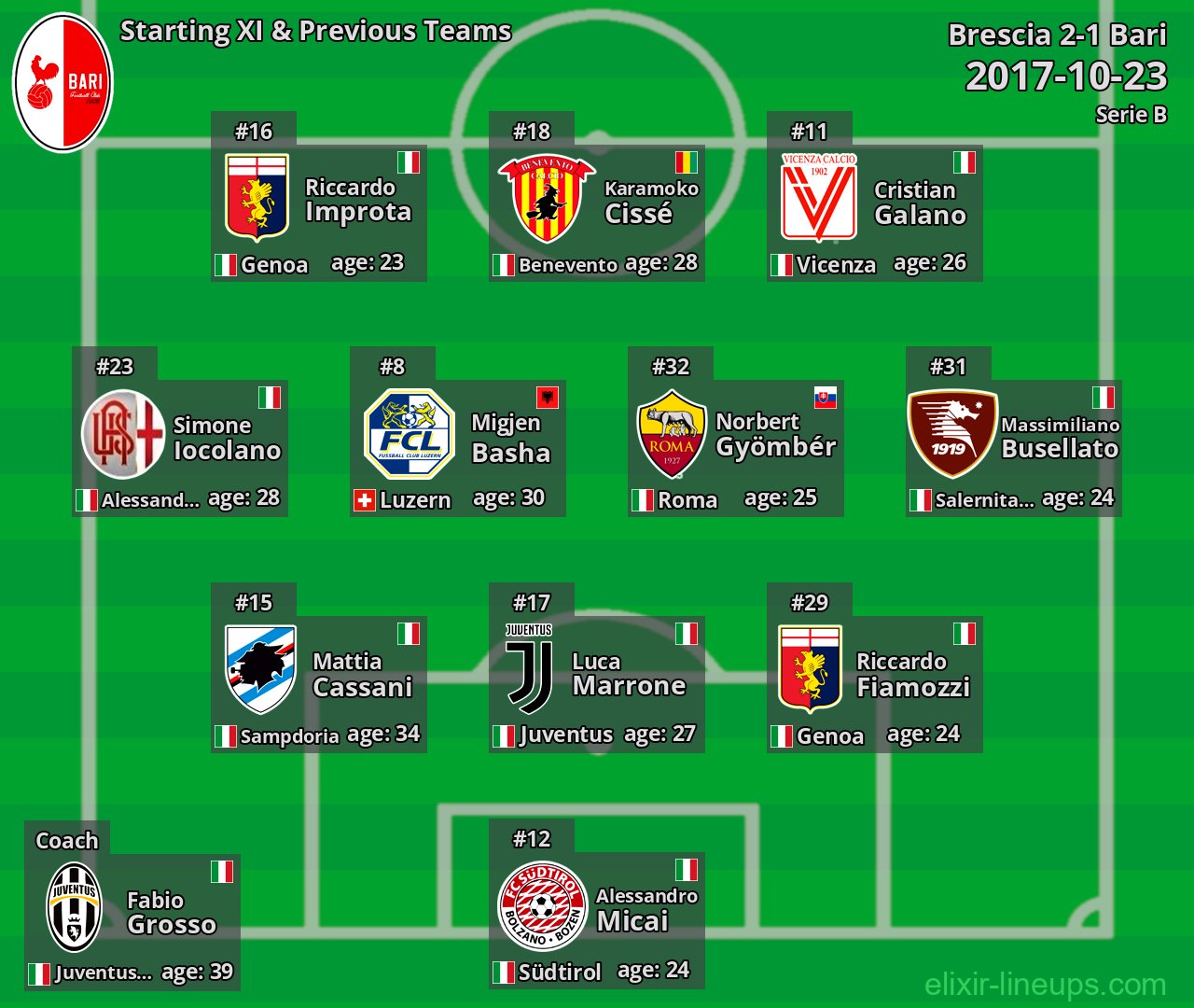 Bari Starting XI & Previous Teams 2017-10-23