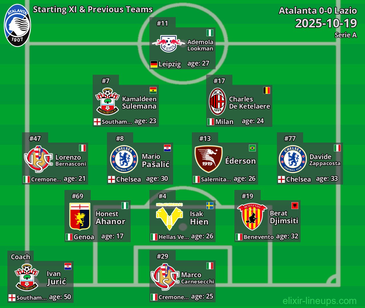 Atalanta Starting XI & Previous Teams 2025-10-19