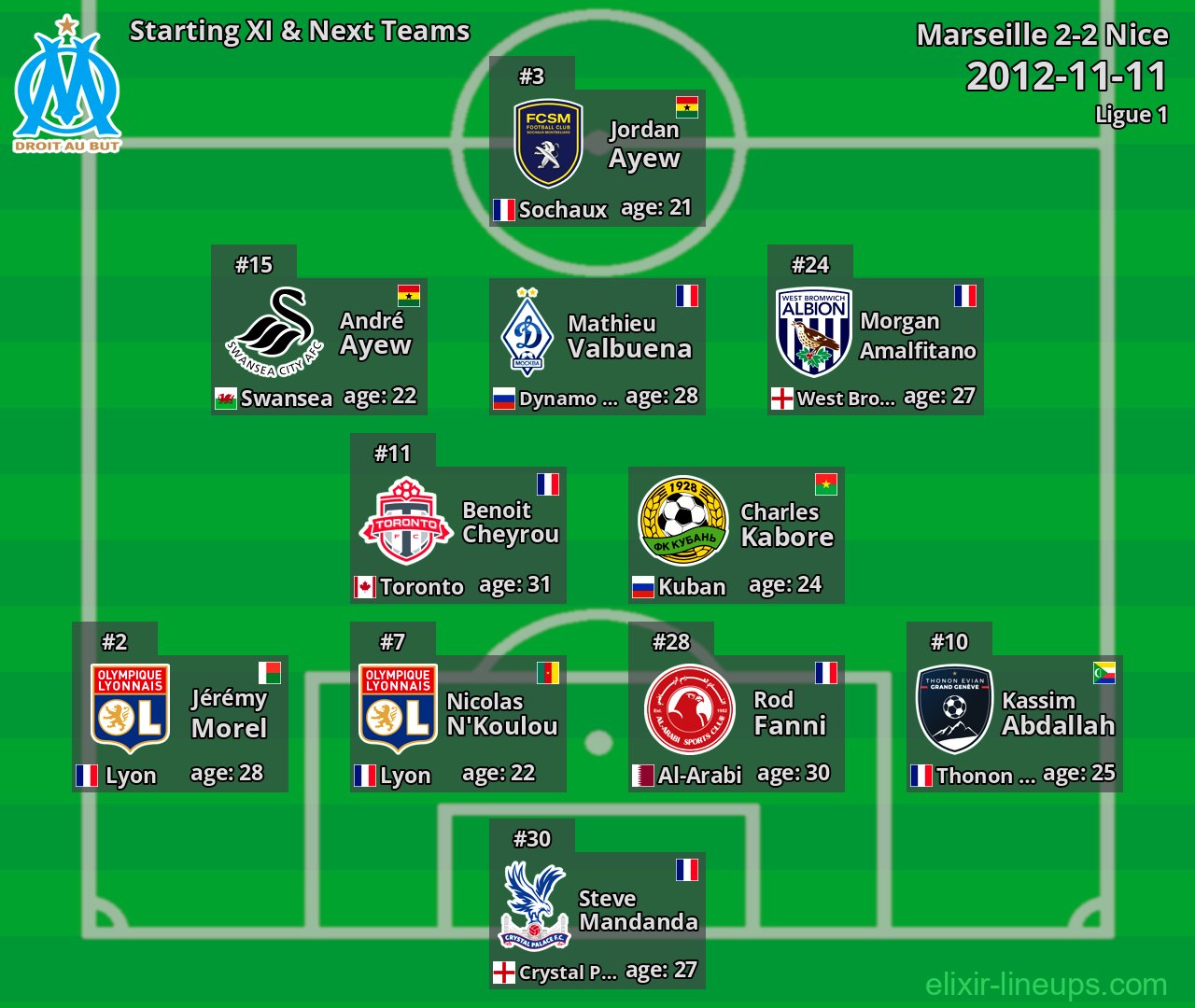 Marseille Starting XI & Next Teams 2012-11-11