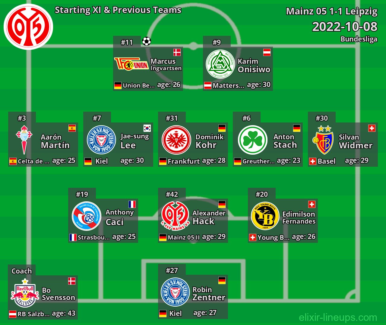 Mainz 05 Starting XI & Previous Teams 2022-10-08