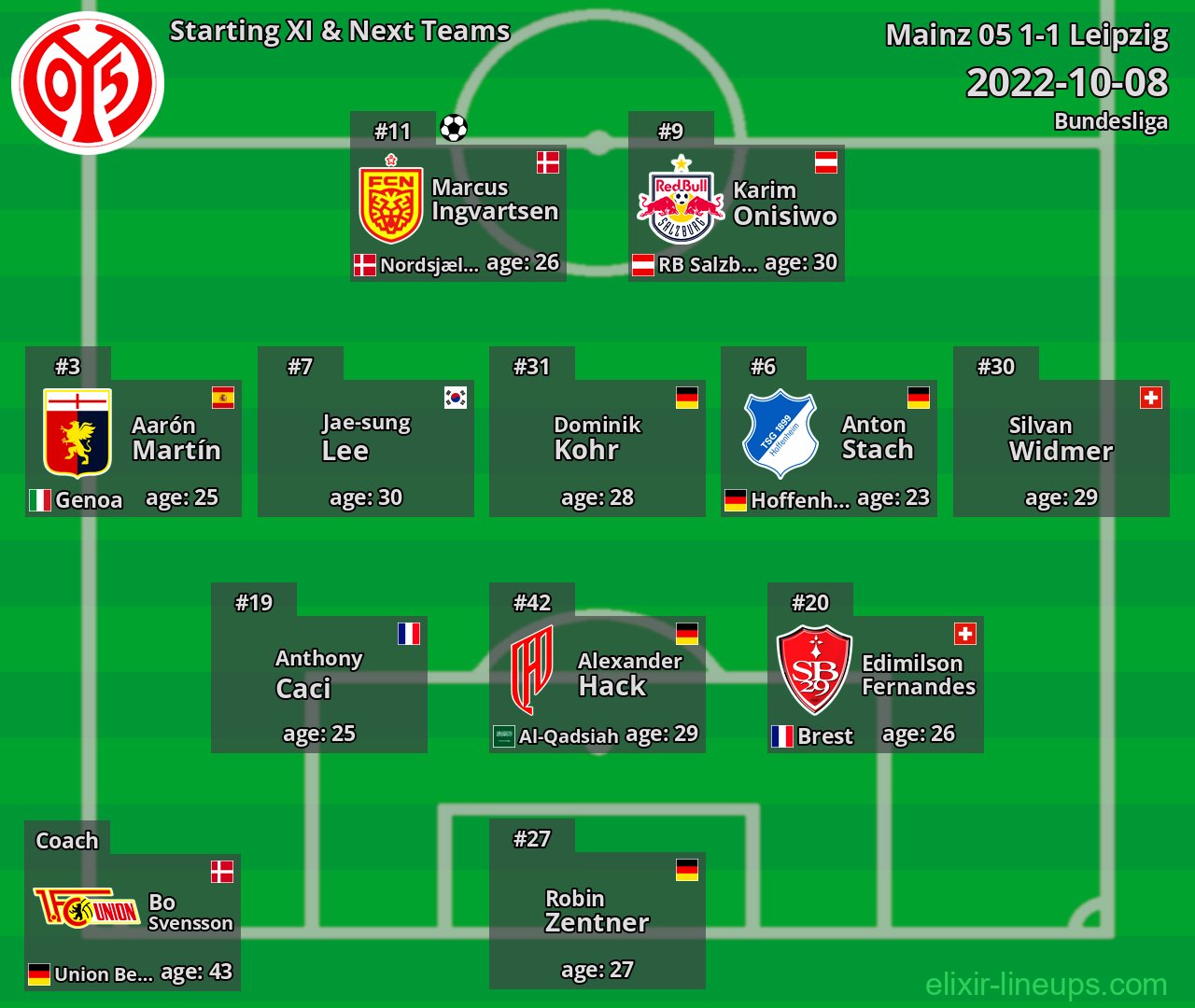 Mainz 05 Starting XI & Next Teams 2022-10-08