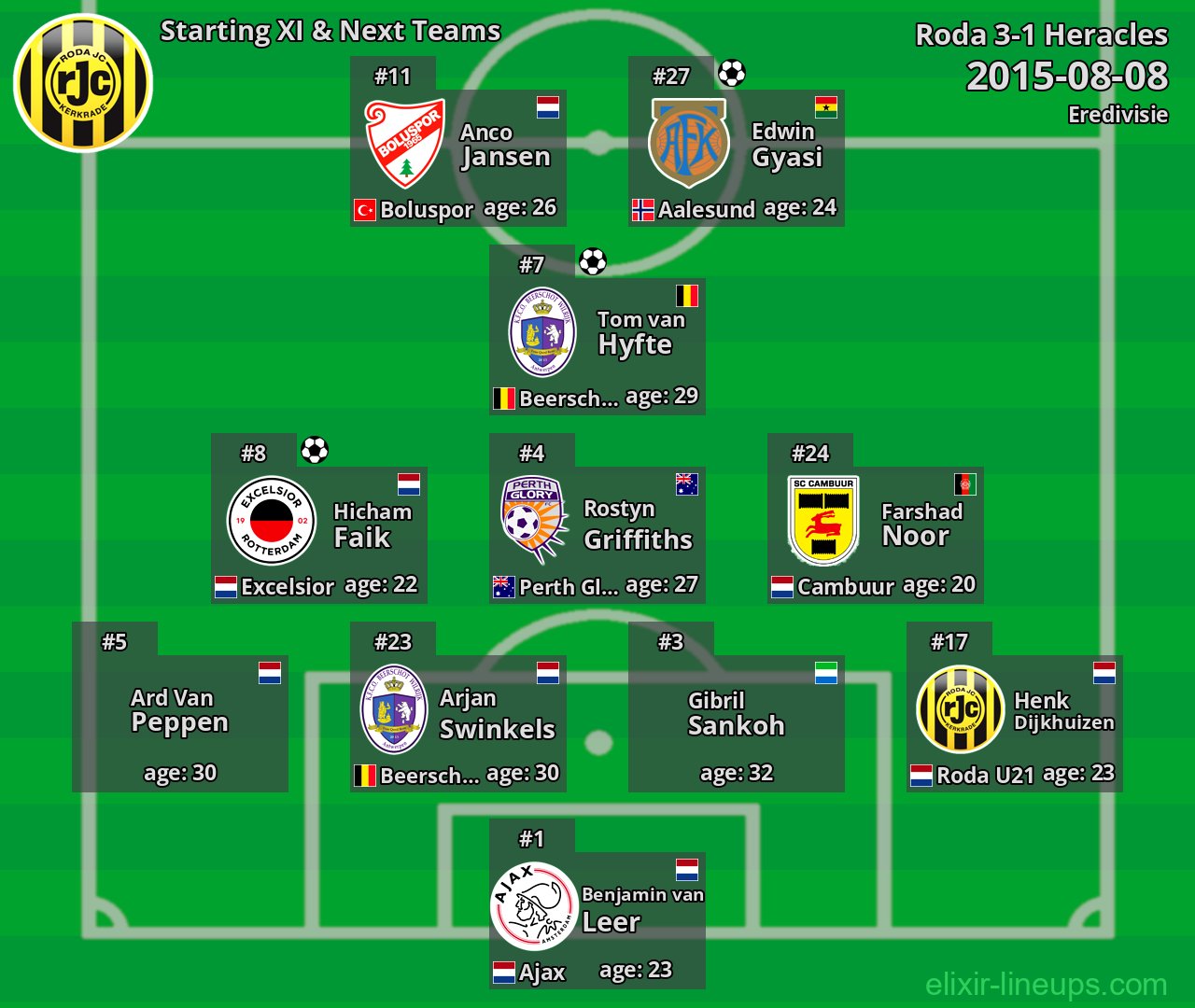 Roda Starting XI & Next Teams 2015-08-08