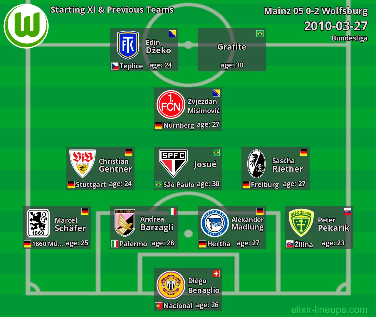 Wolfsburg Starting XI & Previous Teams 2010-03-27