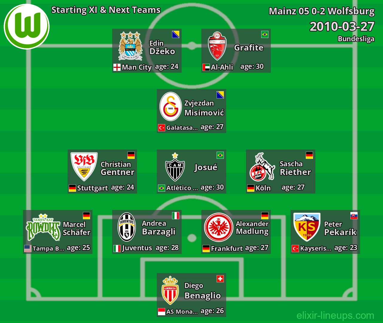 Wolfsburg Starting XI & Next Teams 2010-03-27