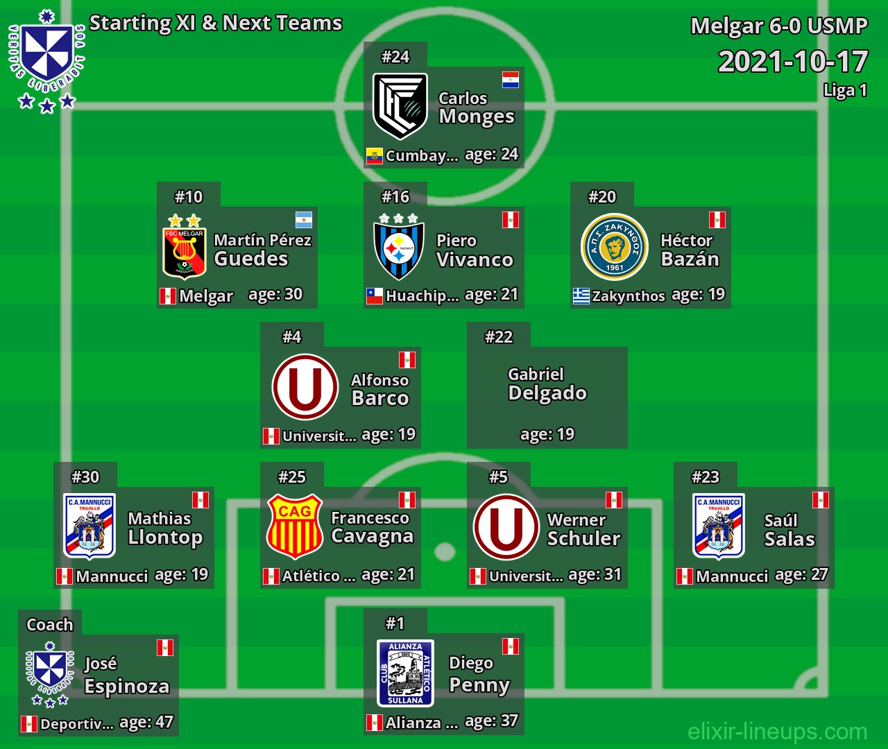 USMP Starting XI & Next Teams 2021-10-17