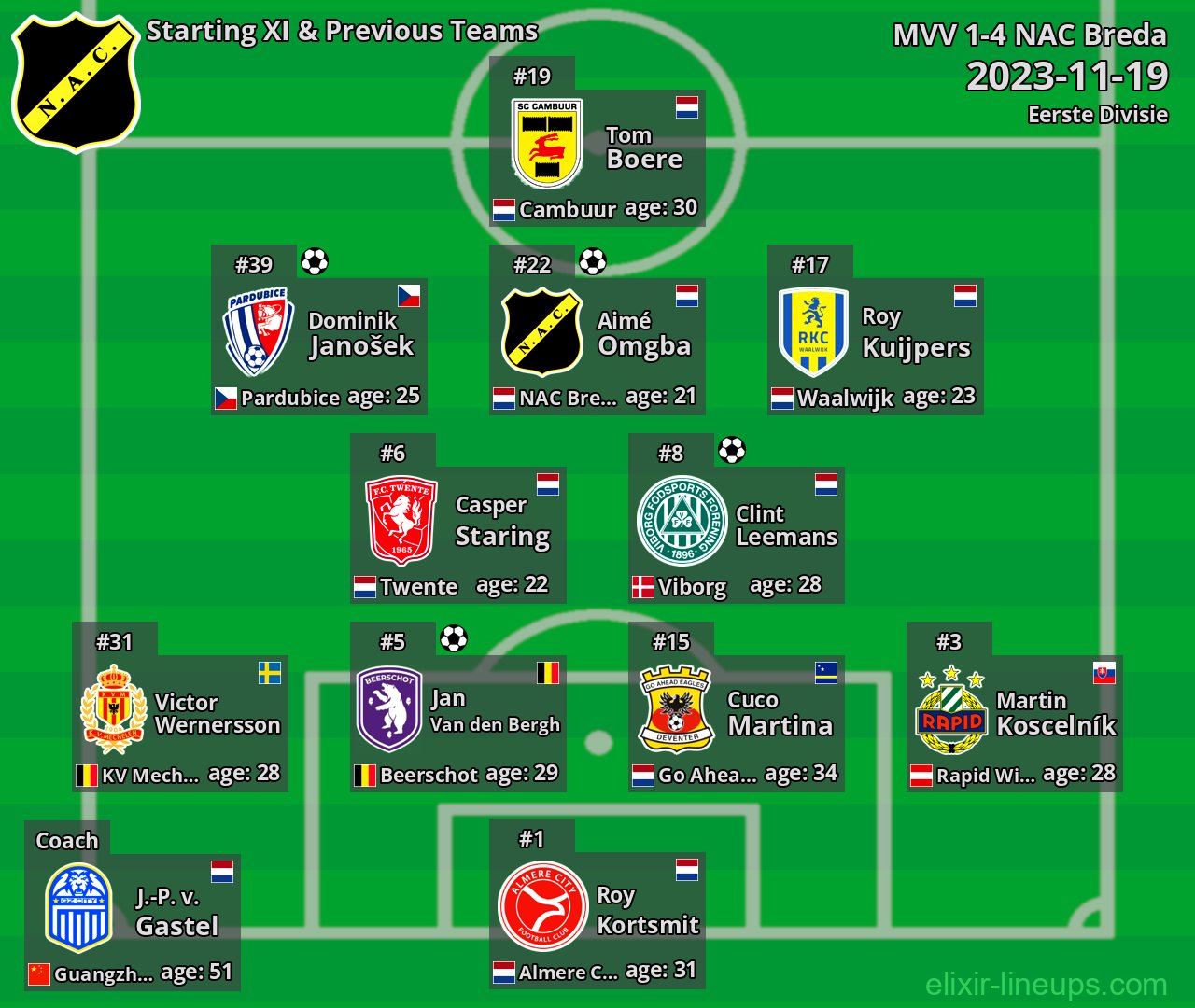 NAC Breda Starting XI & Previous Teams 2023-11-19