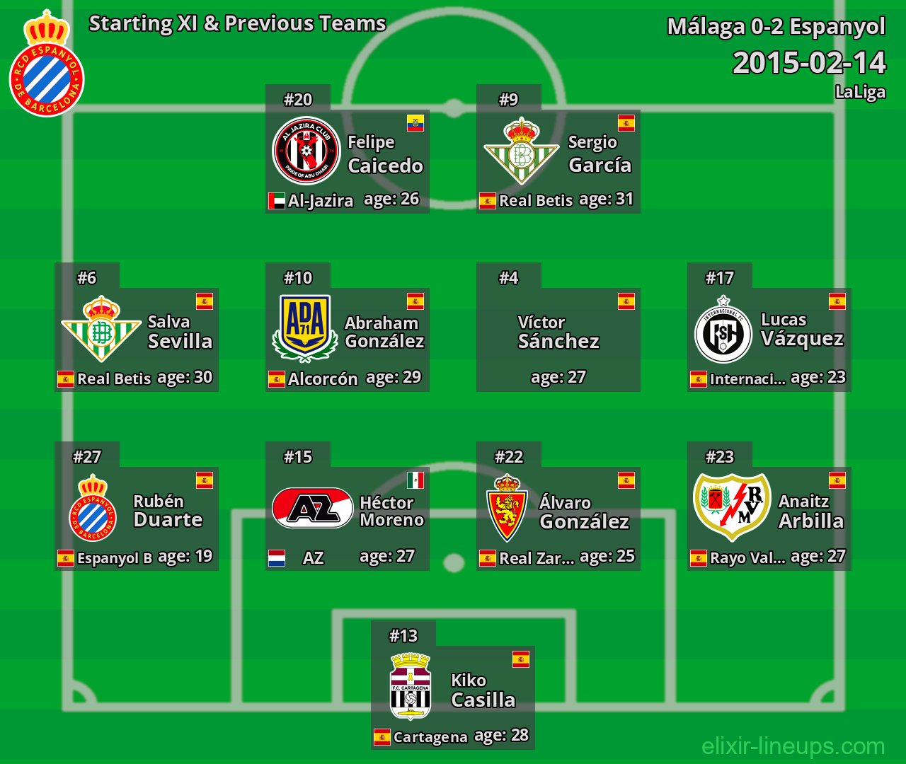 Espanyol Starting XI & Previous Teams 2015-02-14
