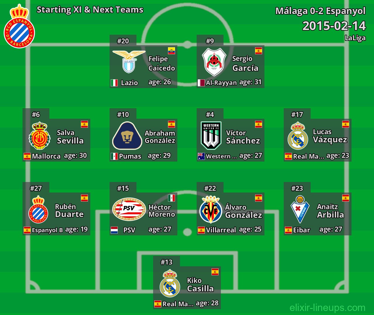 Espanyol Starting XI & Next Teams 2015-02-14