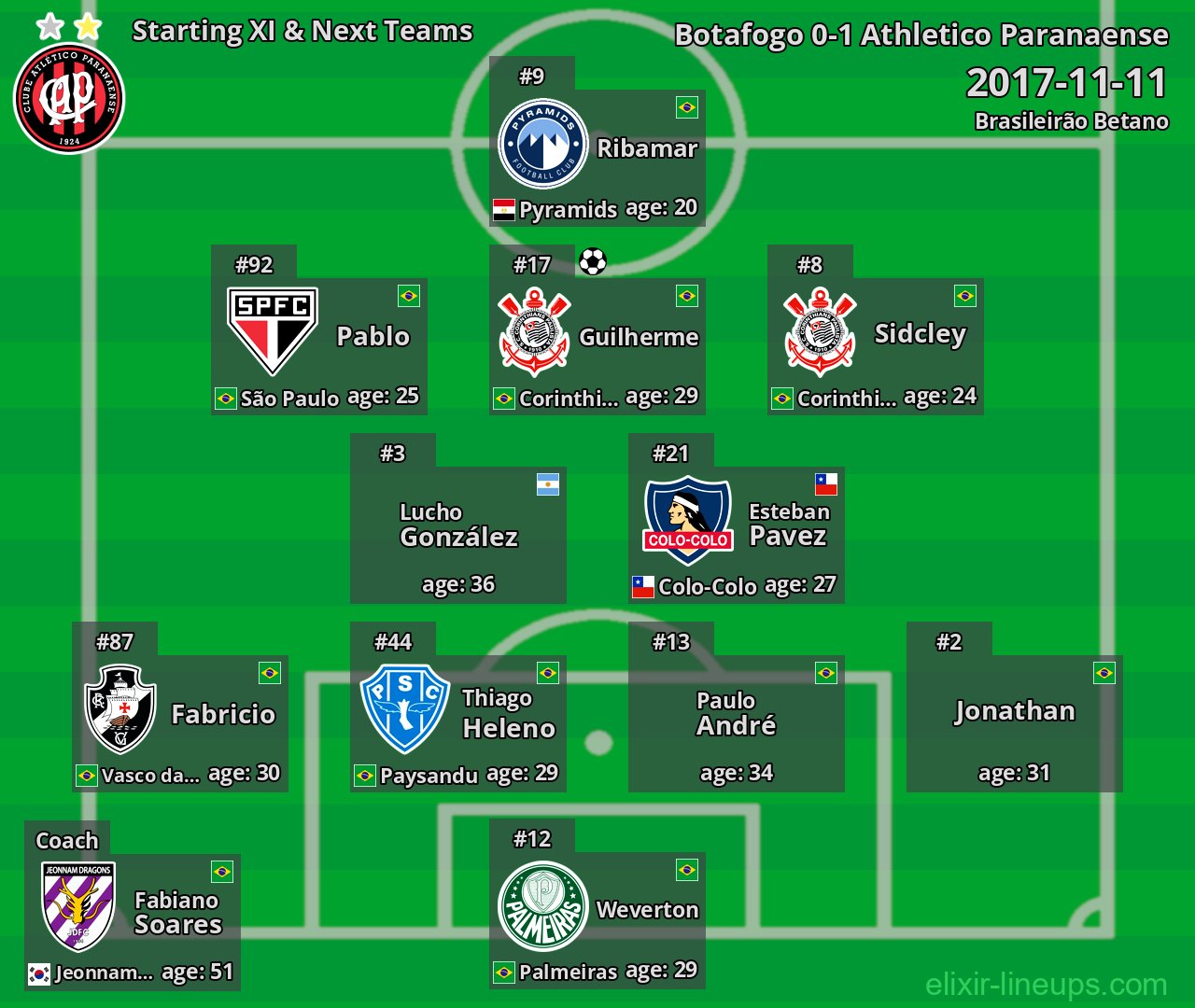 Athletico Paranaense Starting XI & Next Teams 2017-11-11