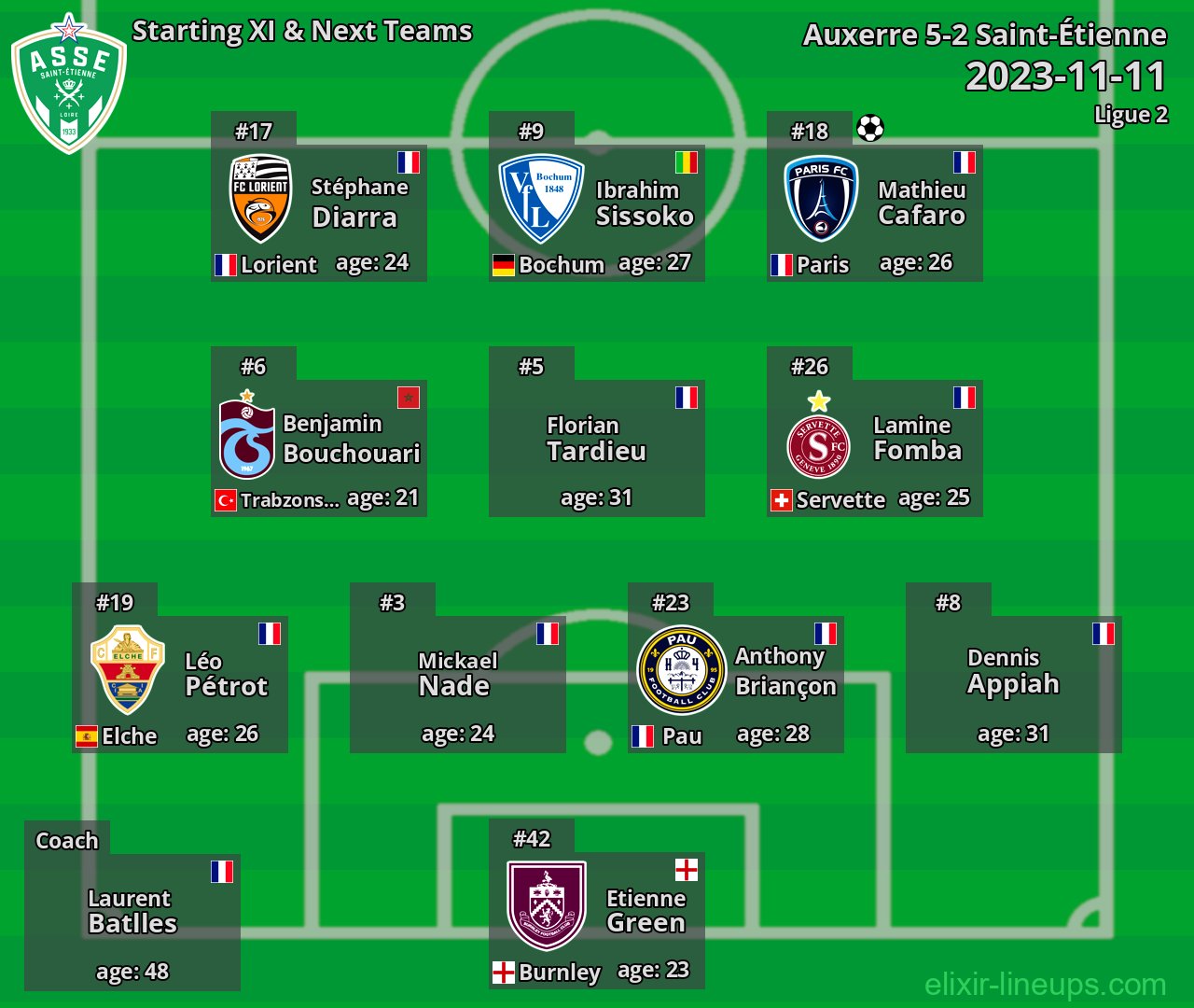 Saint-Étienne Starting XI & Next Teams 2023-11-11