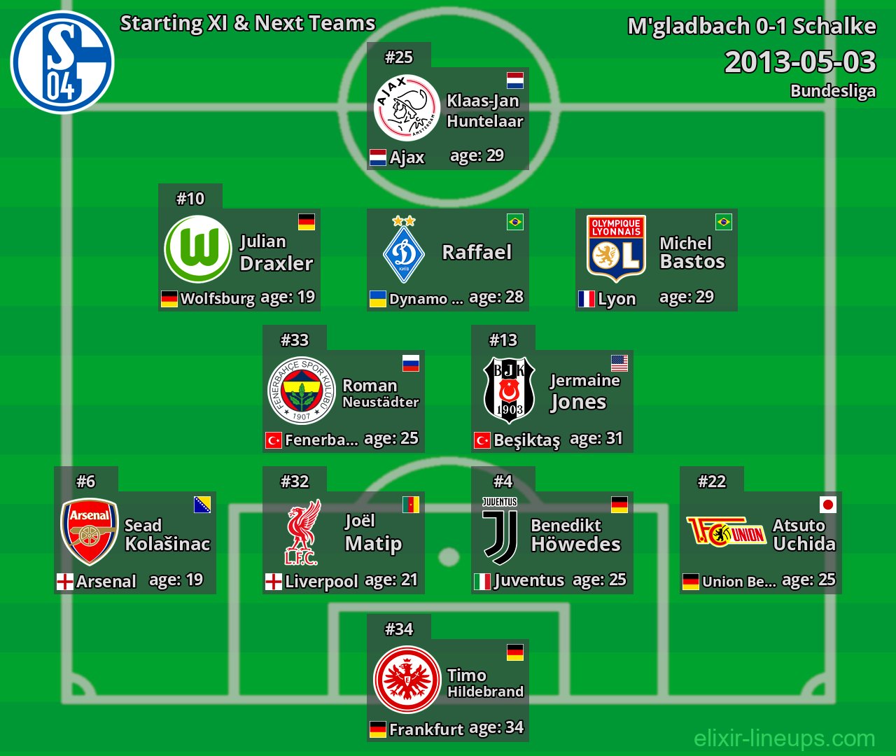 Schalke Starting XI & Next Teams 2013-05-03