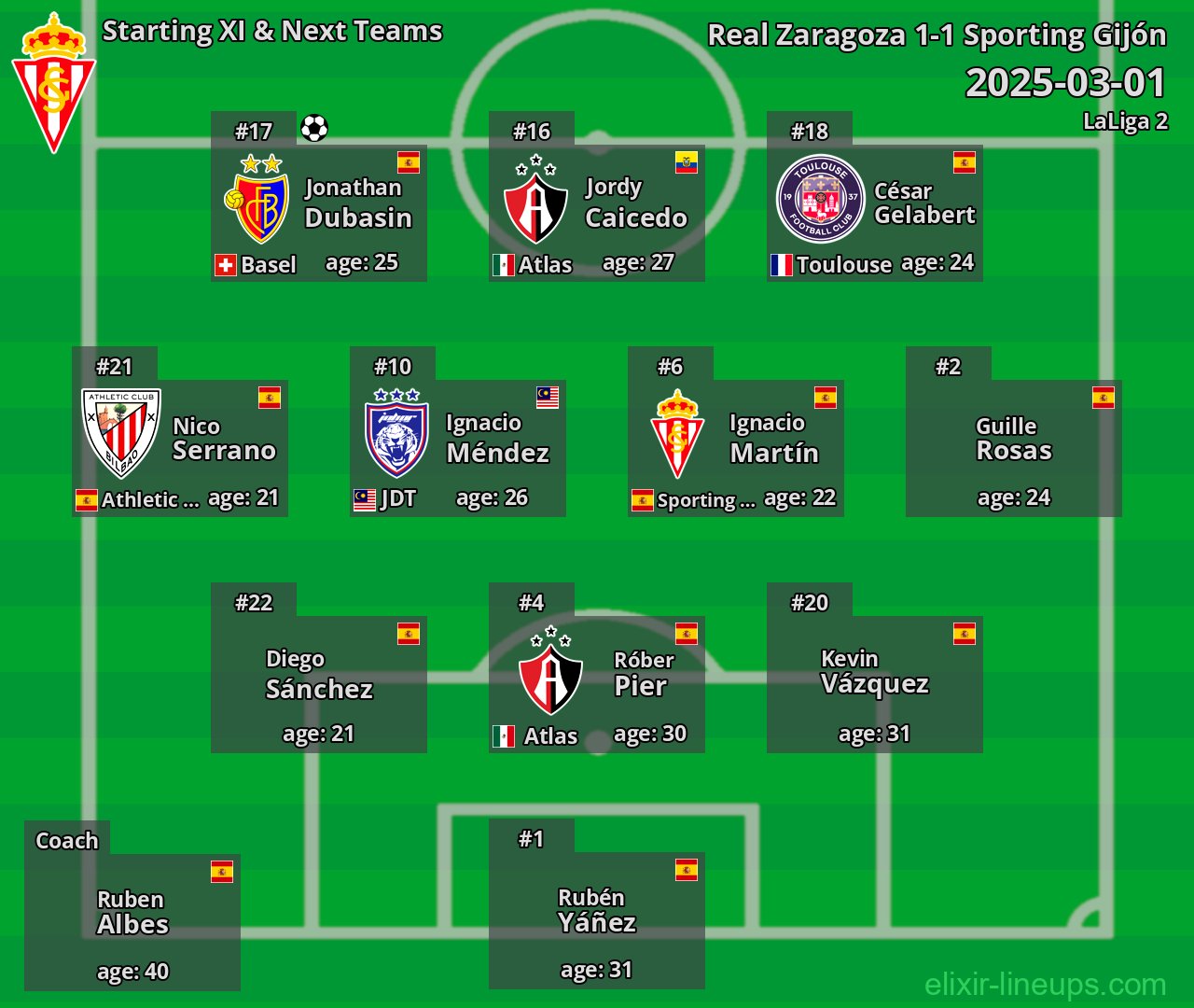 Sporting Gijón Starting XI & Next Teams 2025-03-01