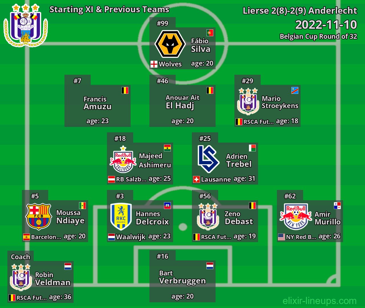 Anderlecht Starting XI & Previous Teams 2022-11-10