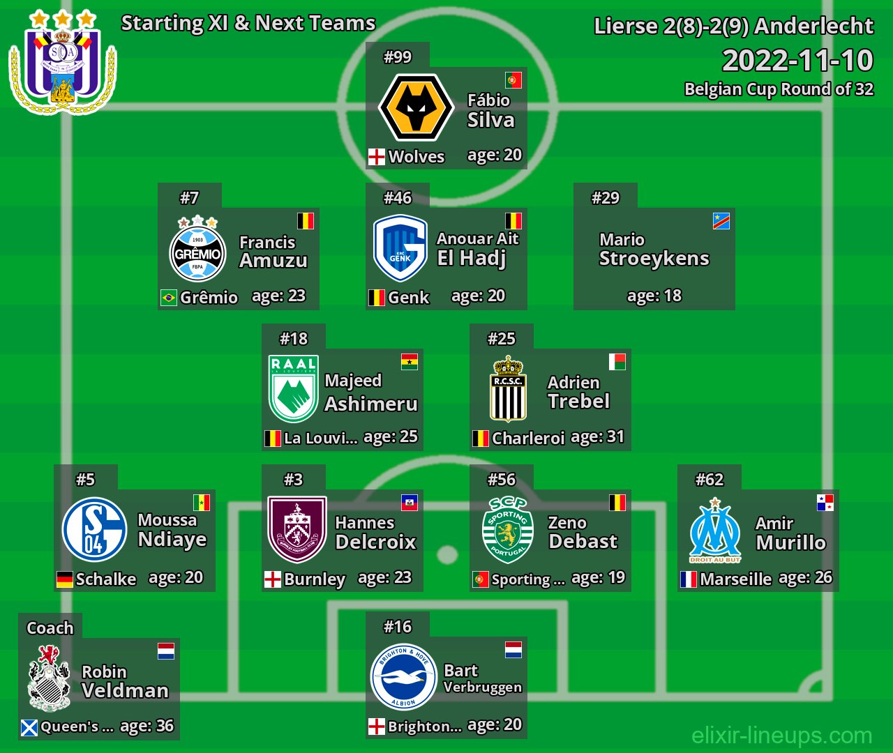 Anderlecht Starting XI & Next Teams 2022-11-10