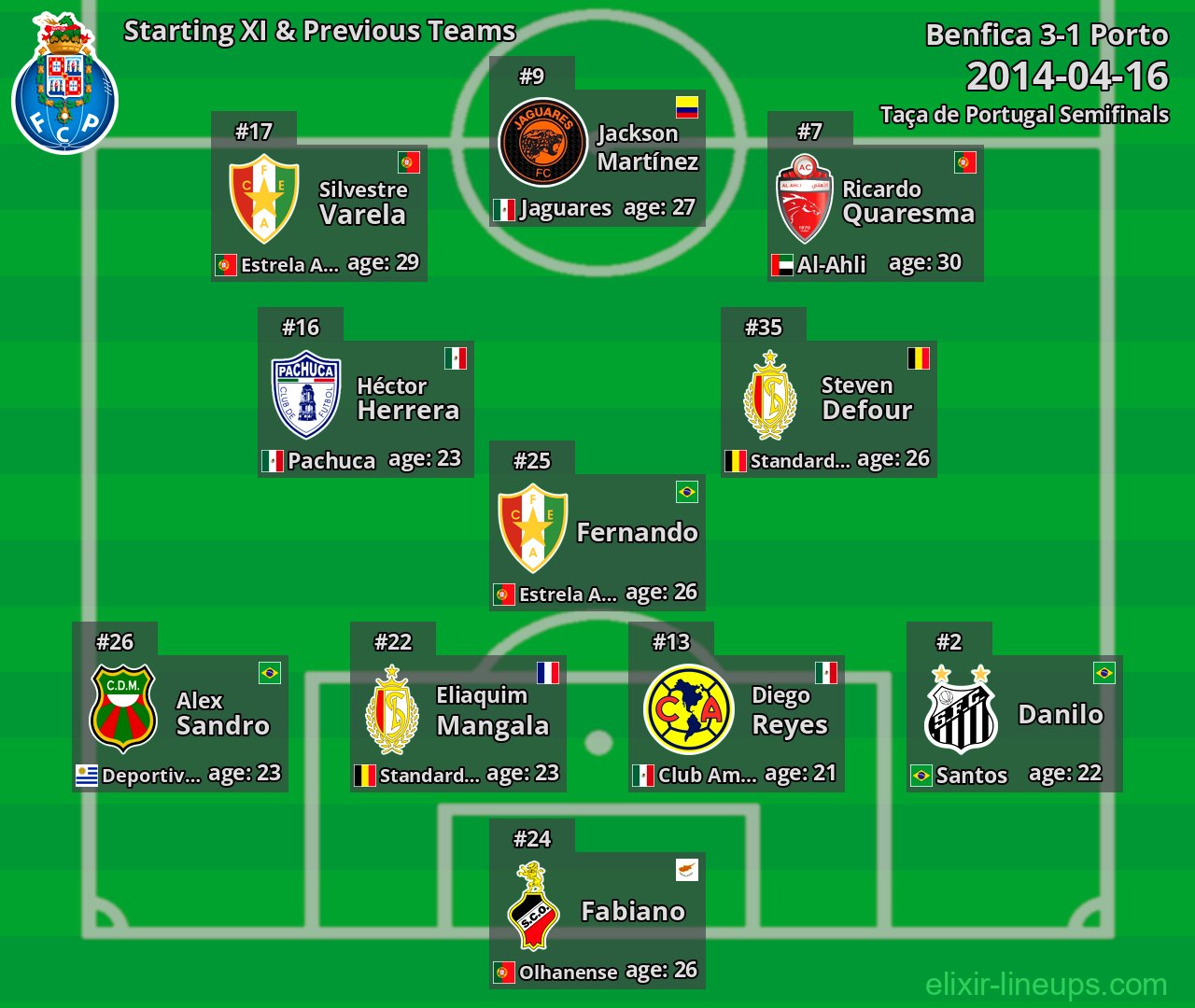 Porto Starting XI & Previous Teams 2014-04-16