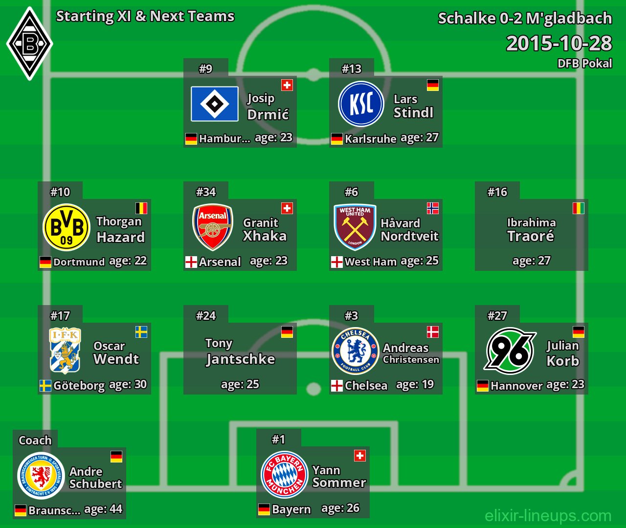 M'gladbach Starting XI & Next Teams 2015-10-28