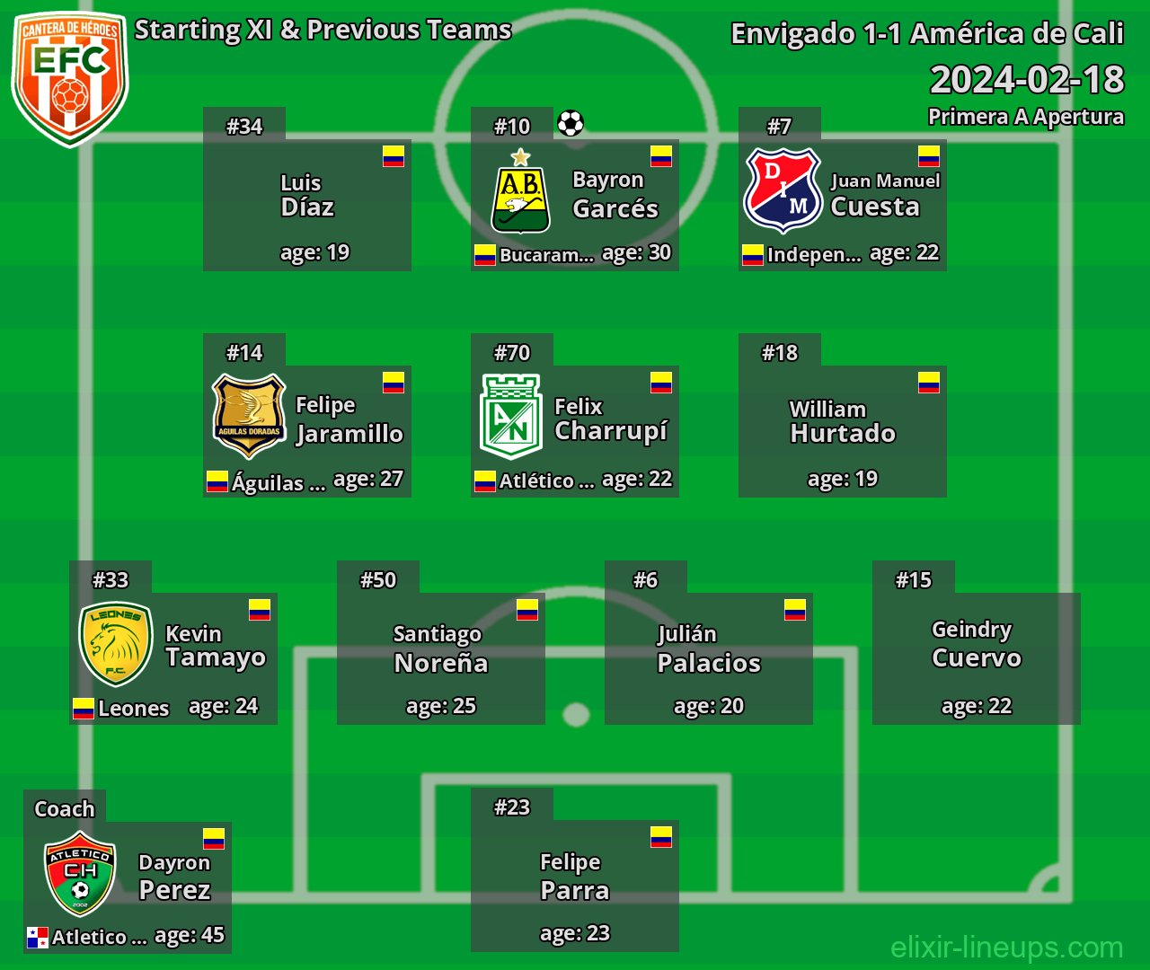 Envigado Starting XI & Previous Teams 2024-02-18