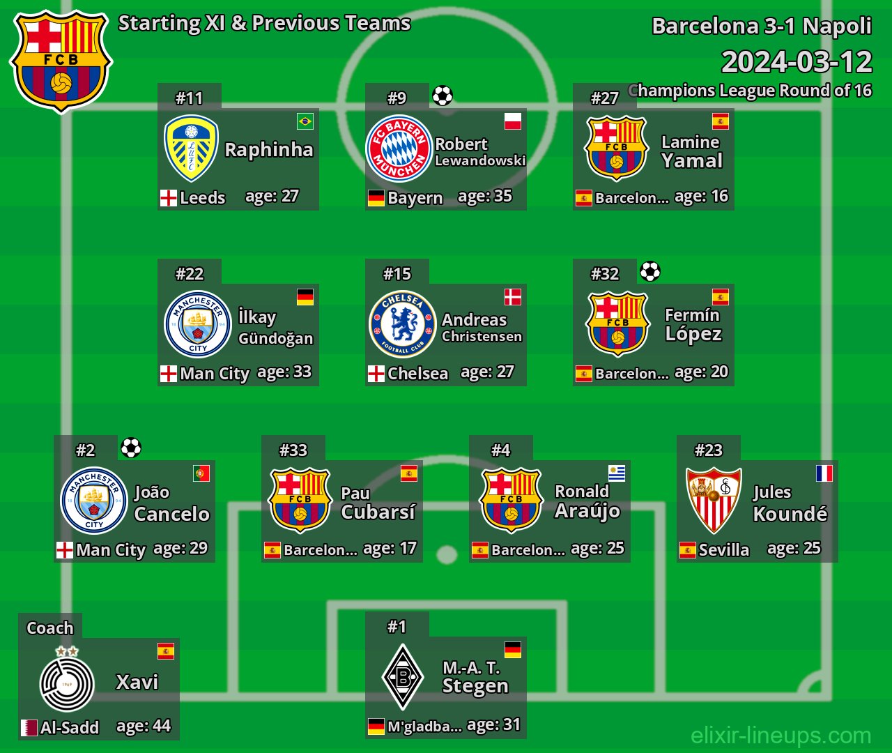 Barcelona Starting XI & Previous Teams 2024-03-12
