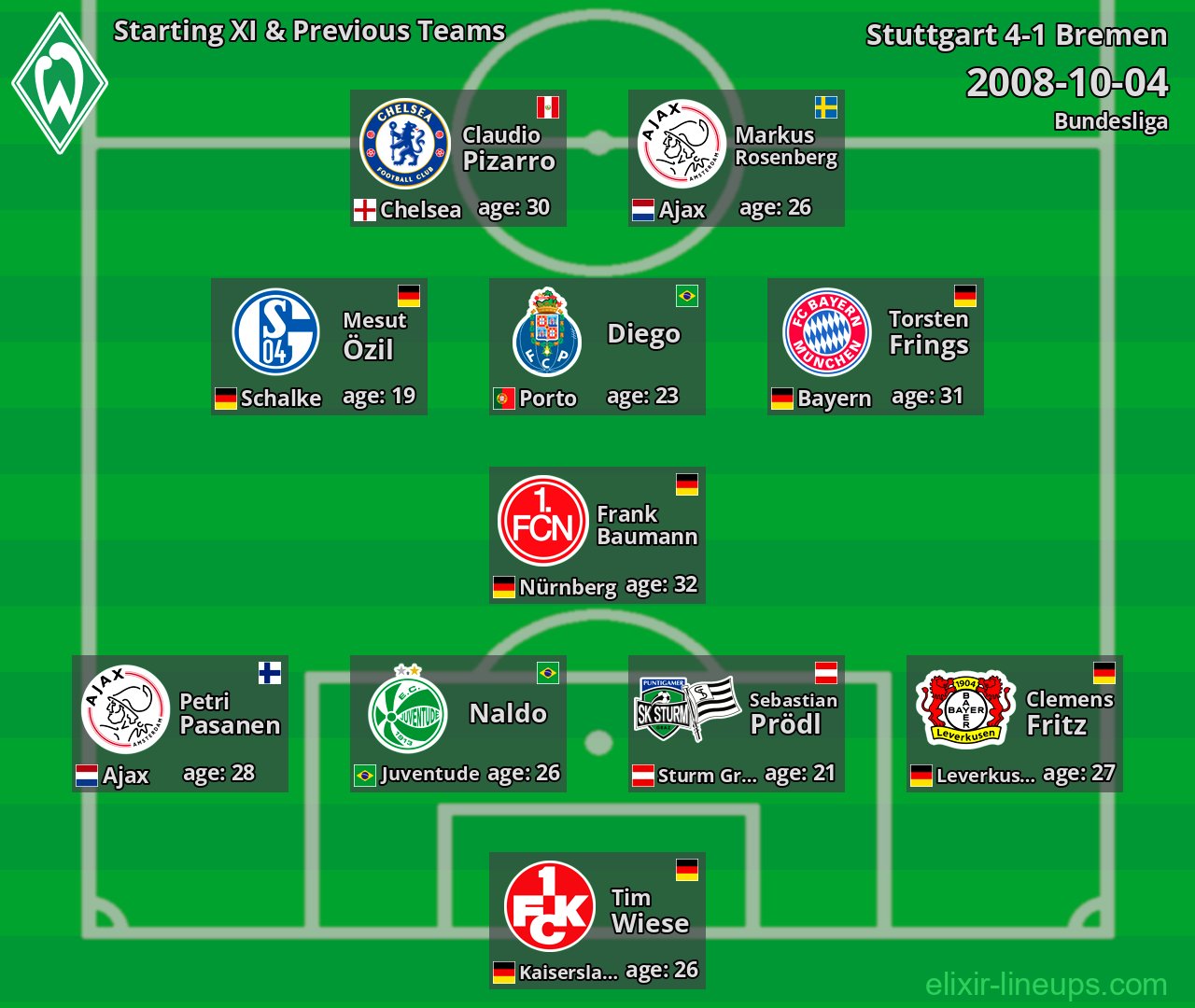 Bremen Starting XI & Previous Teams 2008-10-04