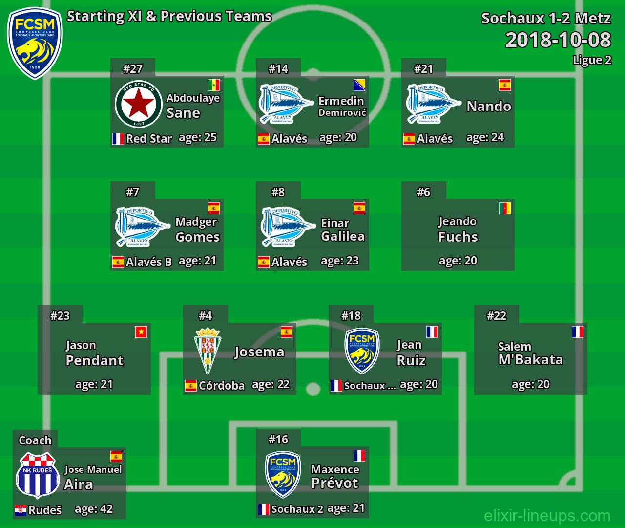 Sochaux Starting XI & Previous Teams 2018-10-08