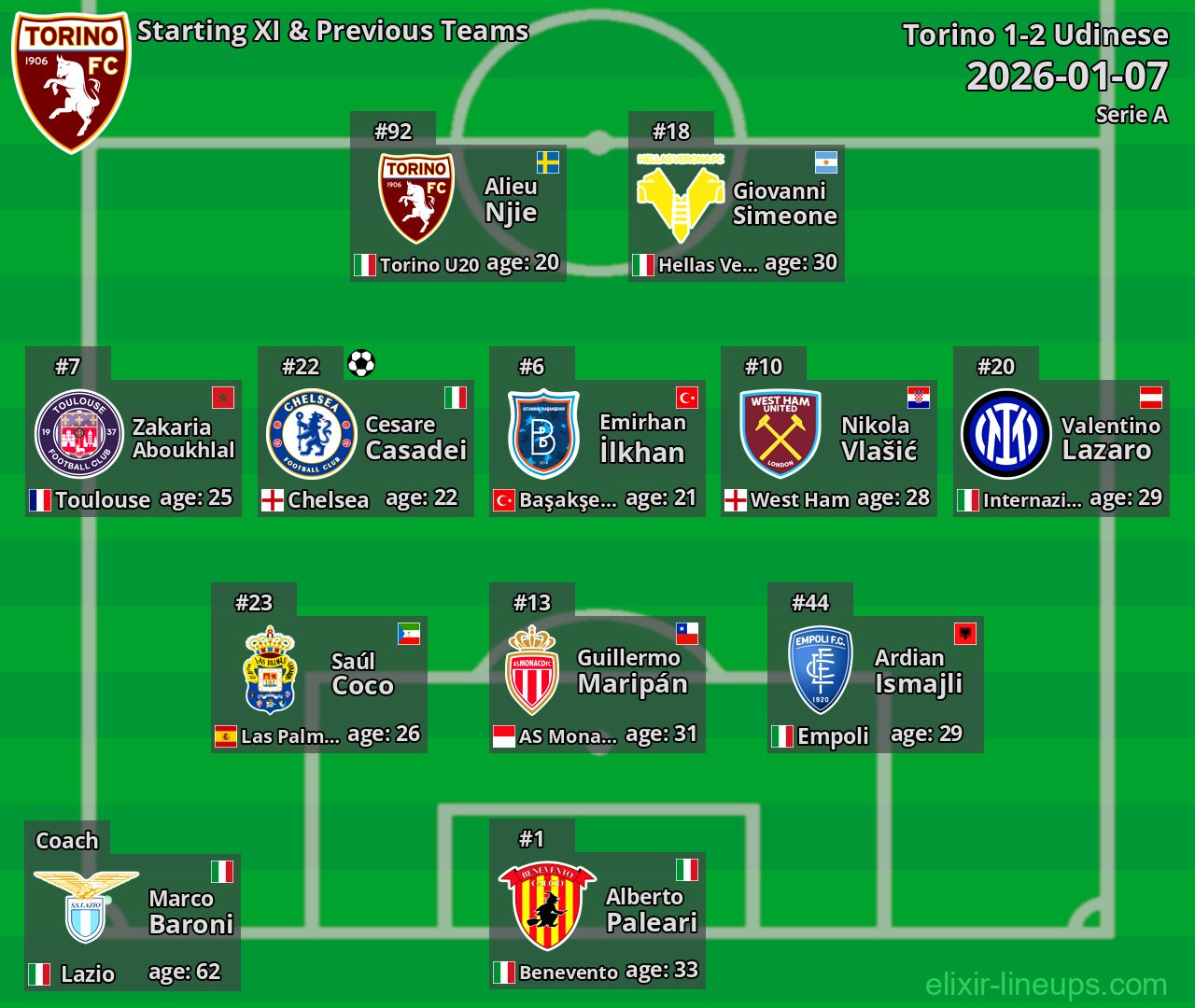 Torino Starting XI & Previous Teams 2026-01-07