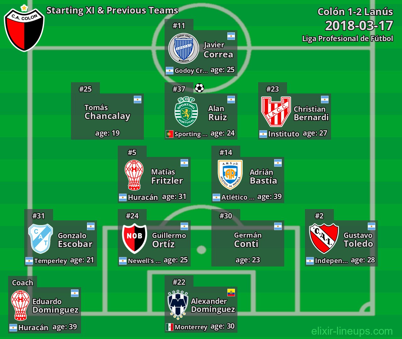 Colón Starting XI & Previous Teams 2018-03-17
